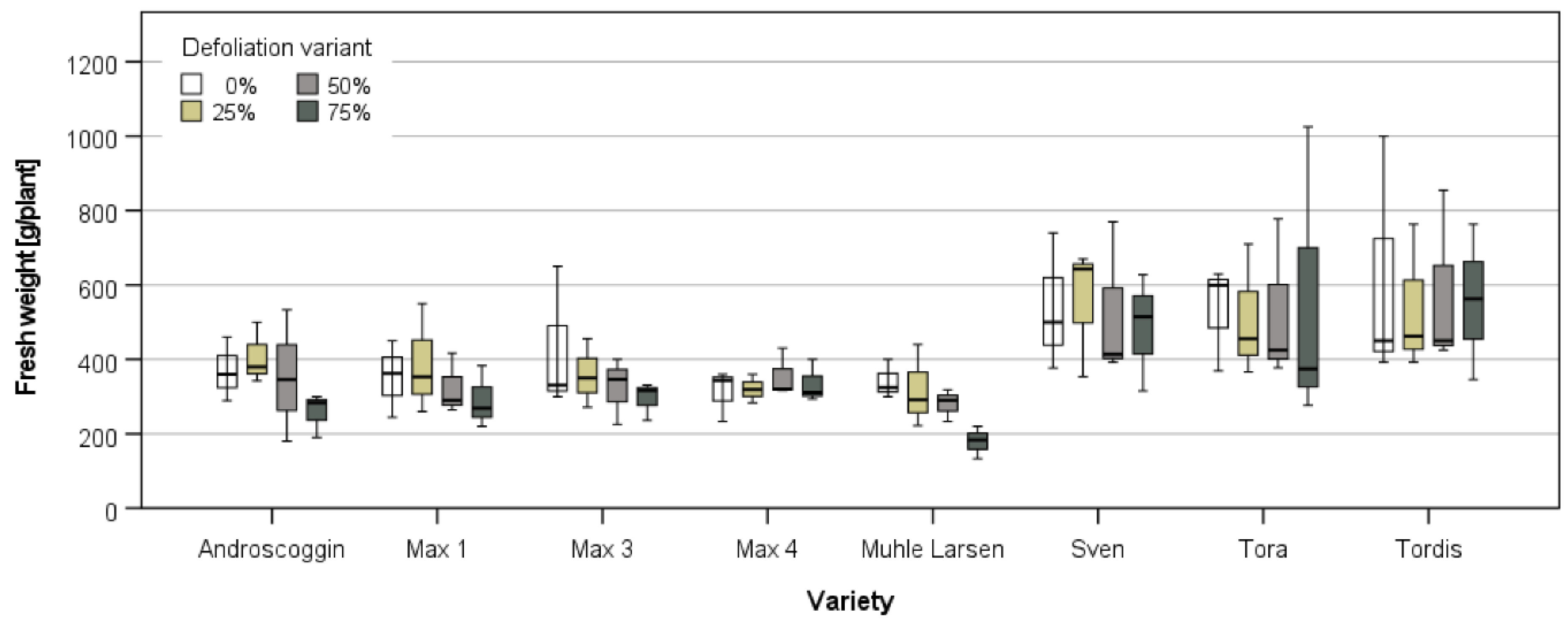 Forests 12 01224 g004