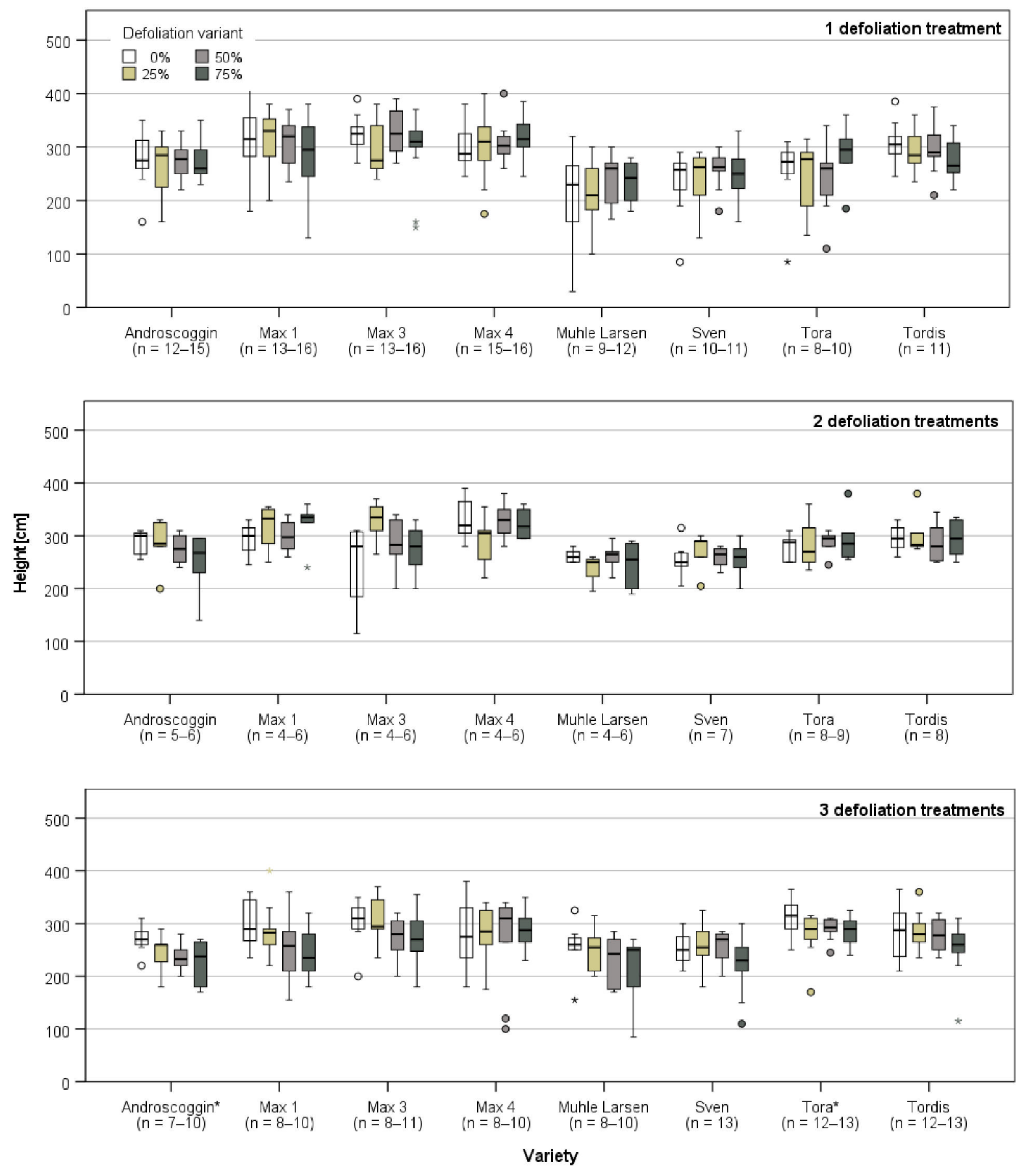 Forests 12 01224 g0a4