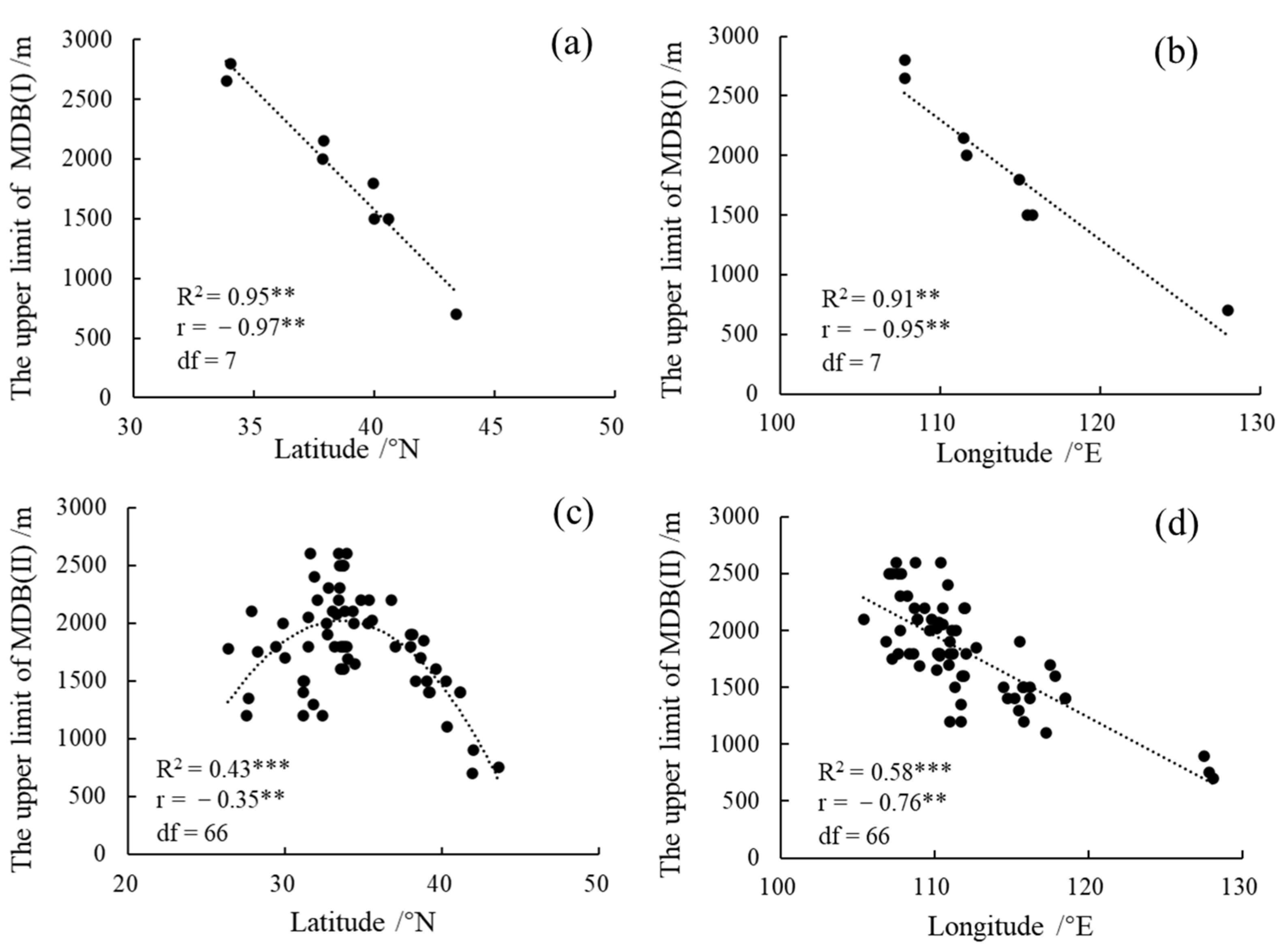 Forests 12 01225 g003