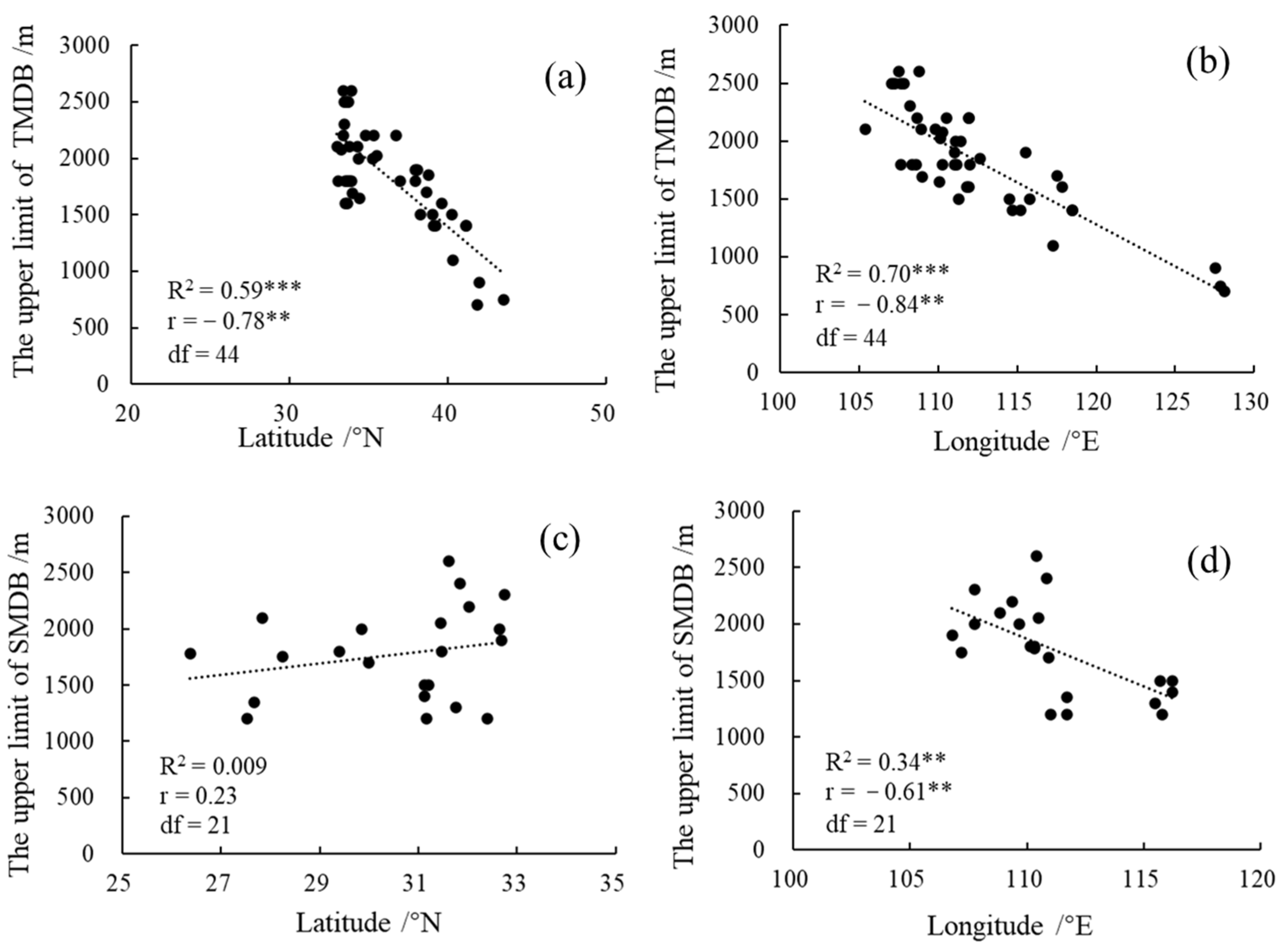 Forests 12 01225 g004
