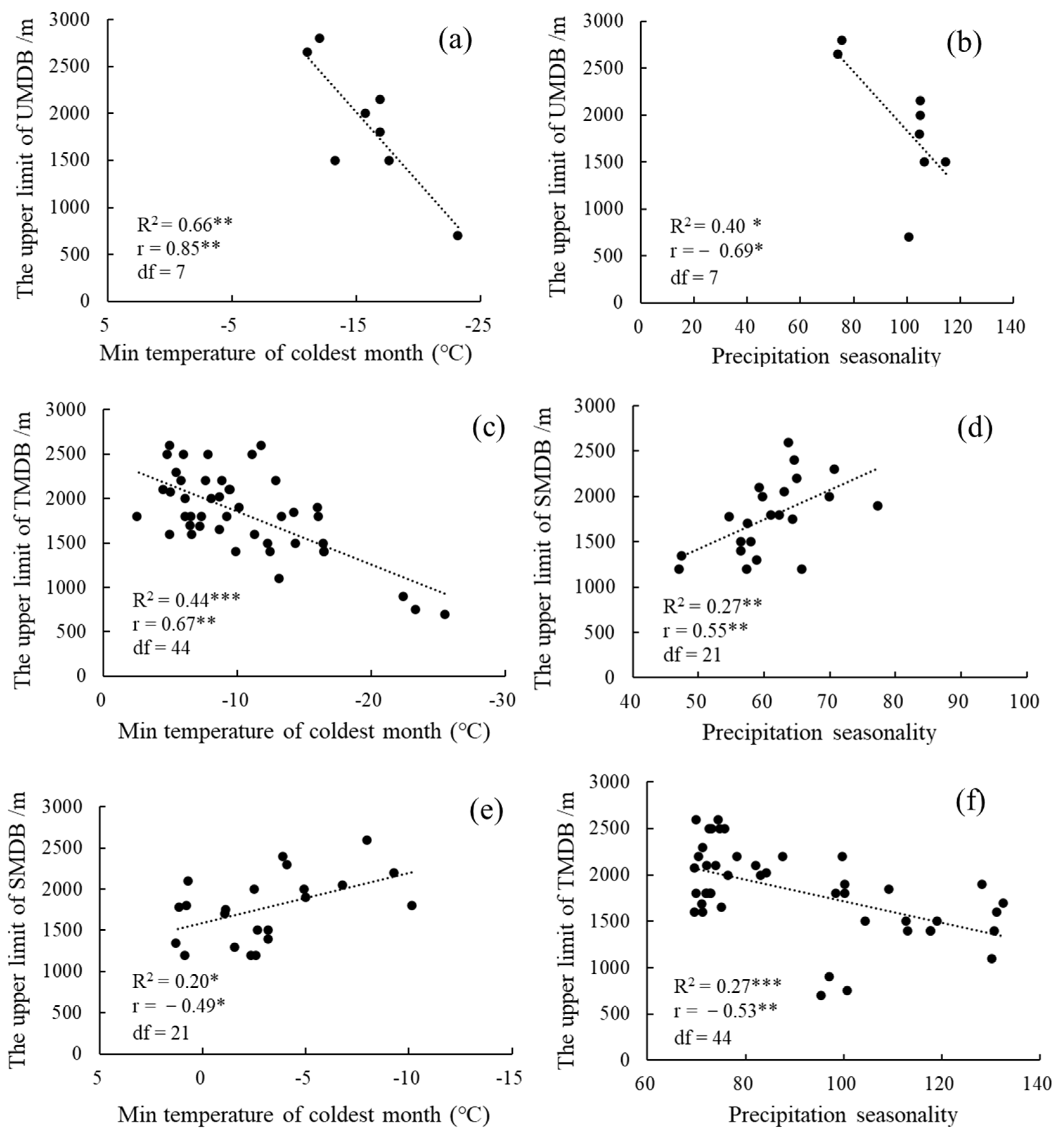 Forests 12 01225 g005