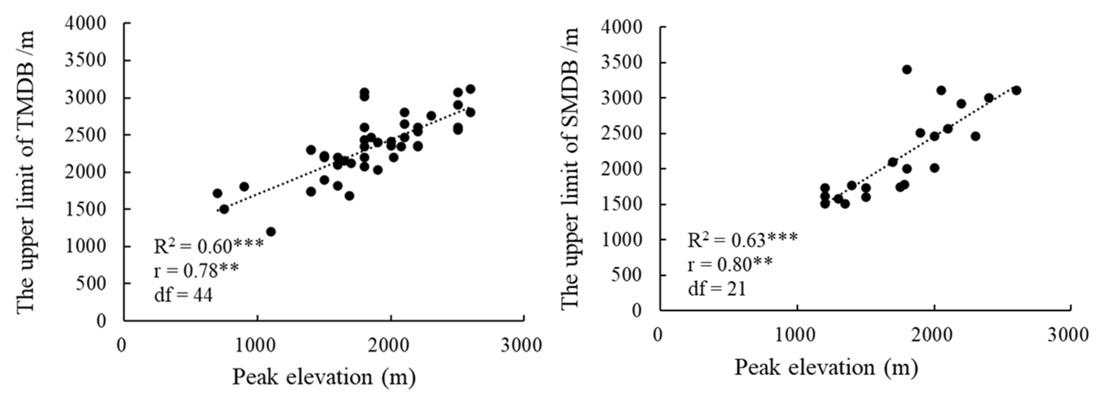 Forests 12 01225 g006