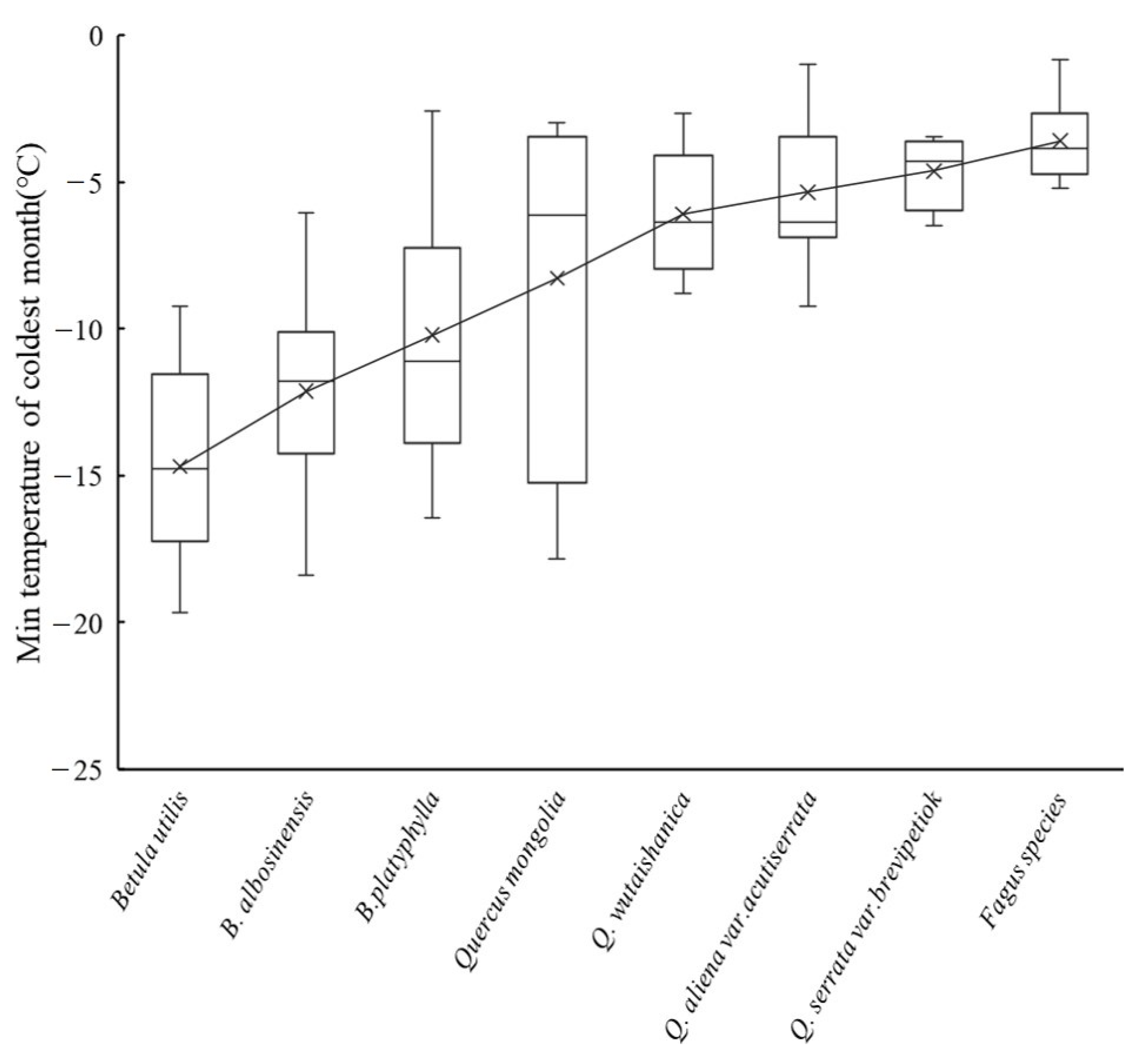 Forests 12 01225 g007