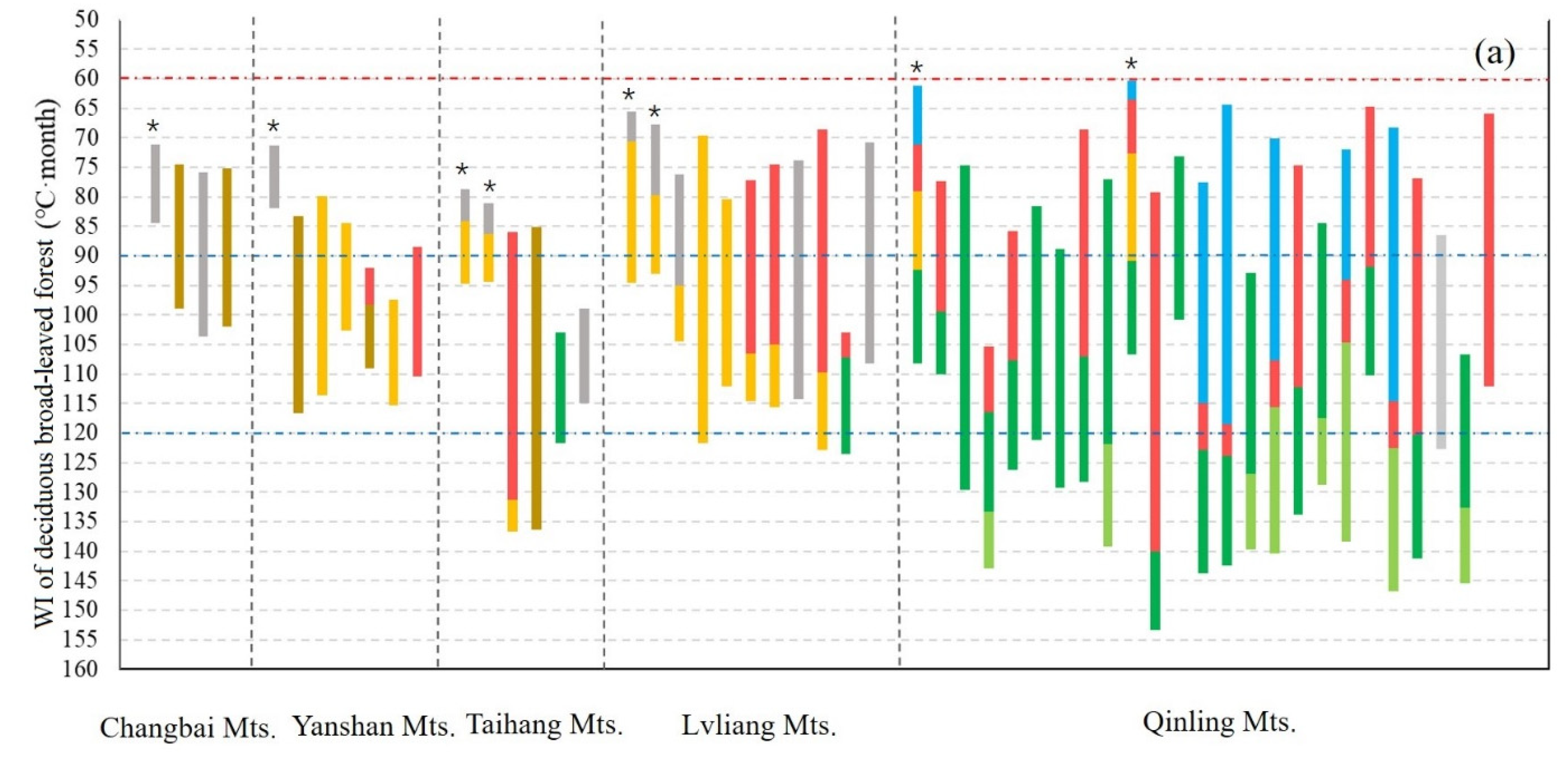Forests 12 01225 g008a