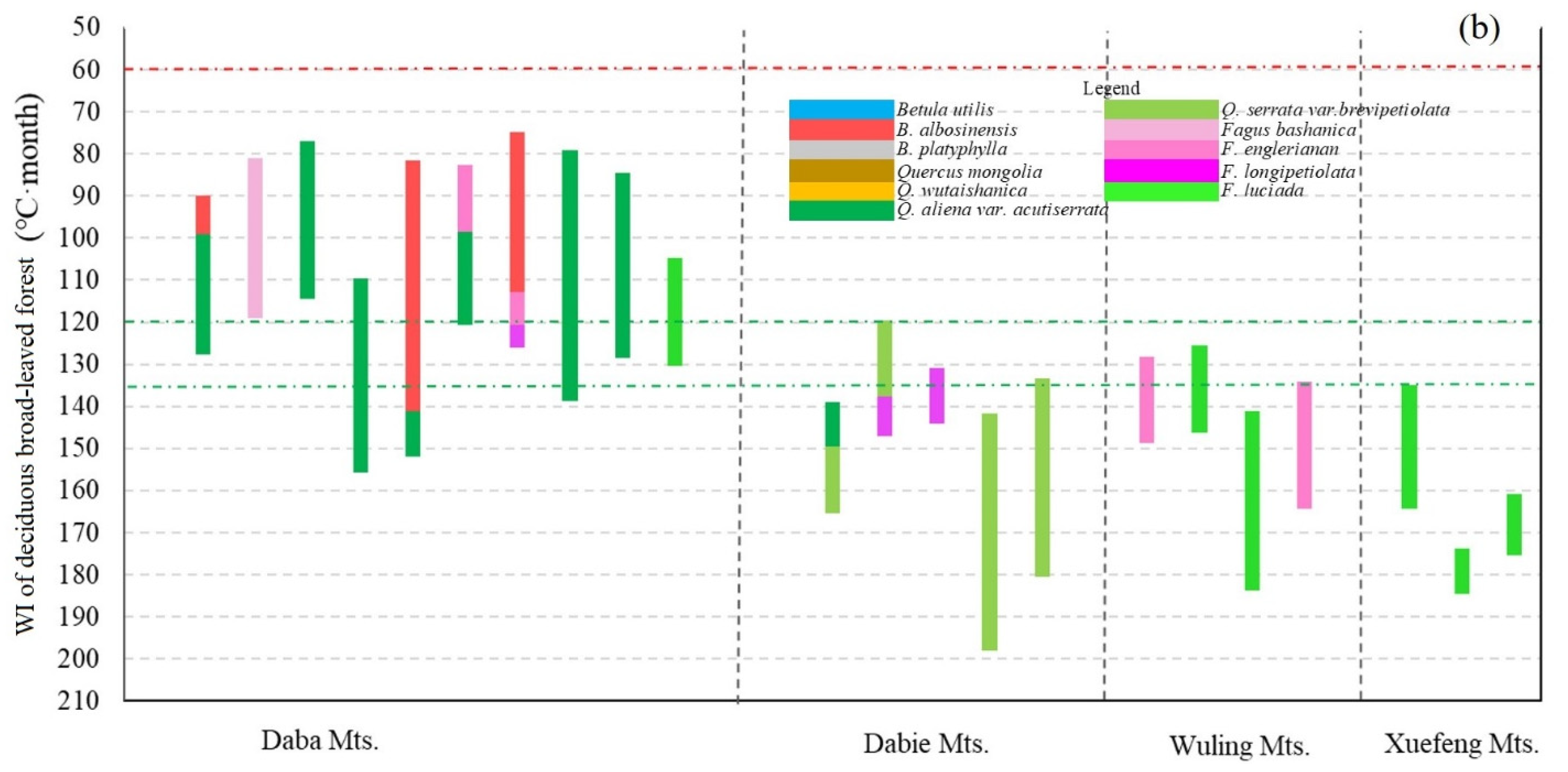Forests 12 01225 g008b