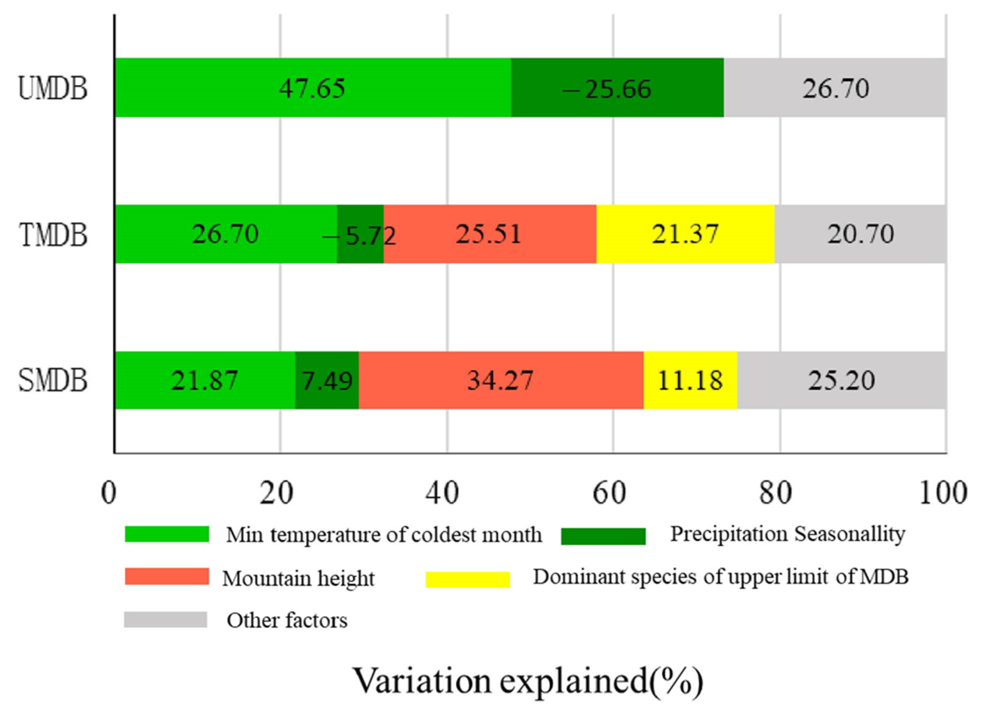 Forests 12 01225 g009
