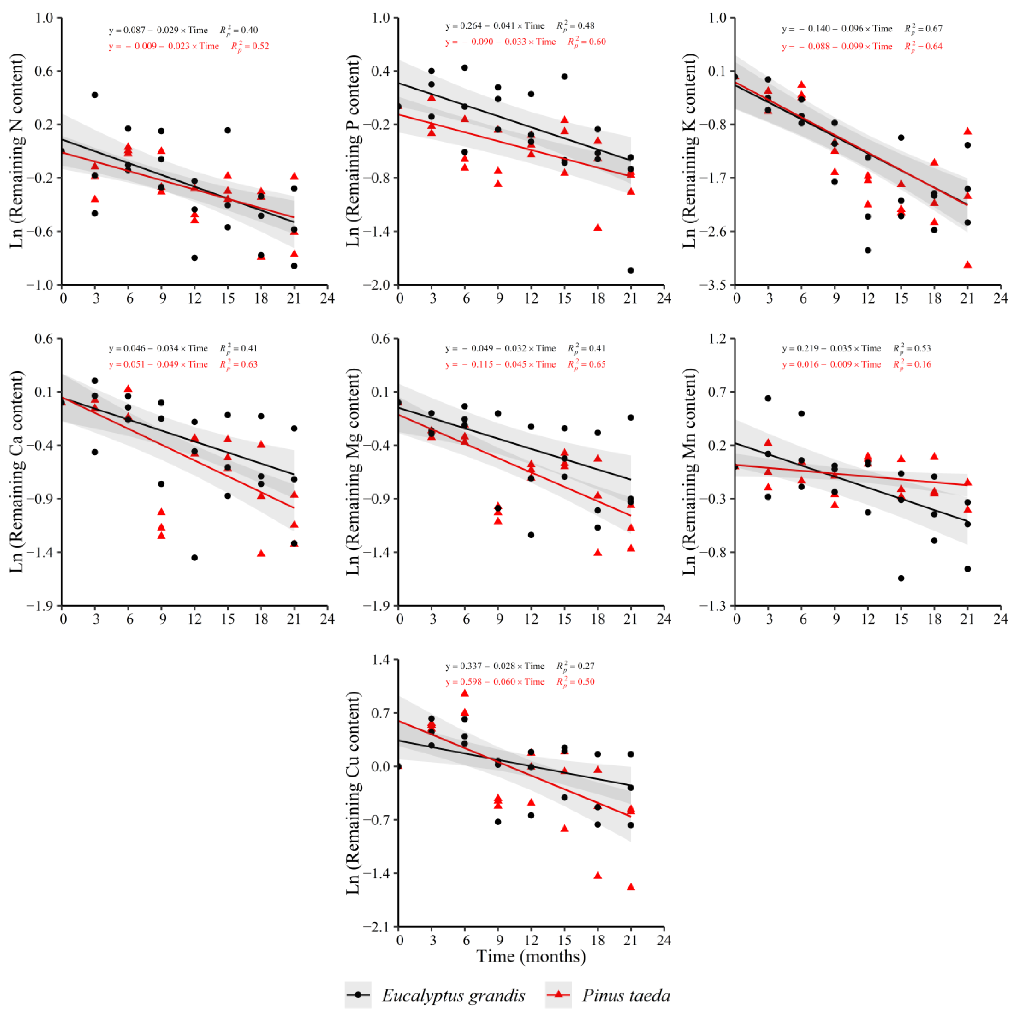 Forests 12 01227 g005 Forests 12 01227 g005