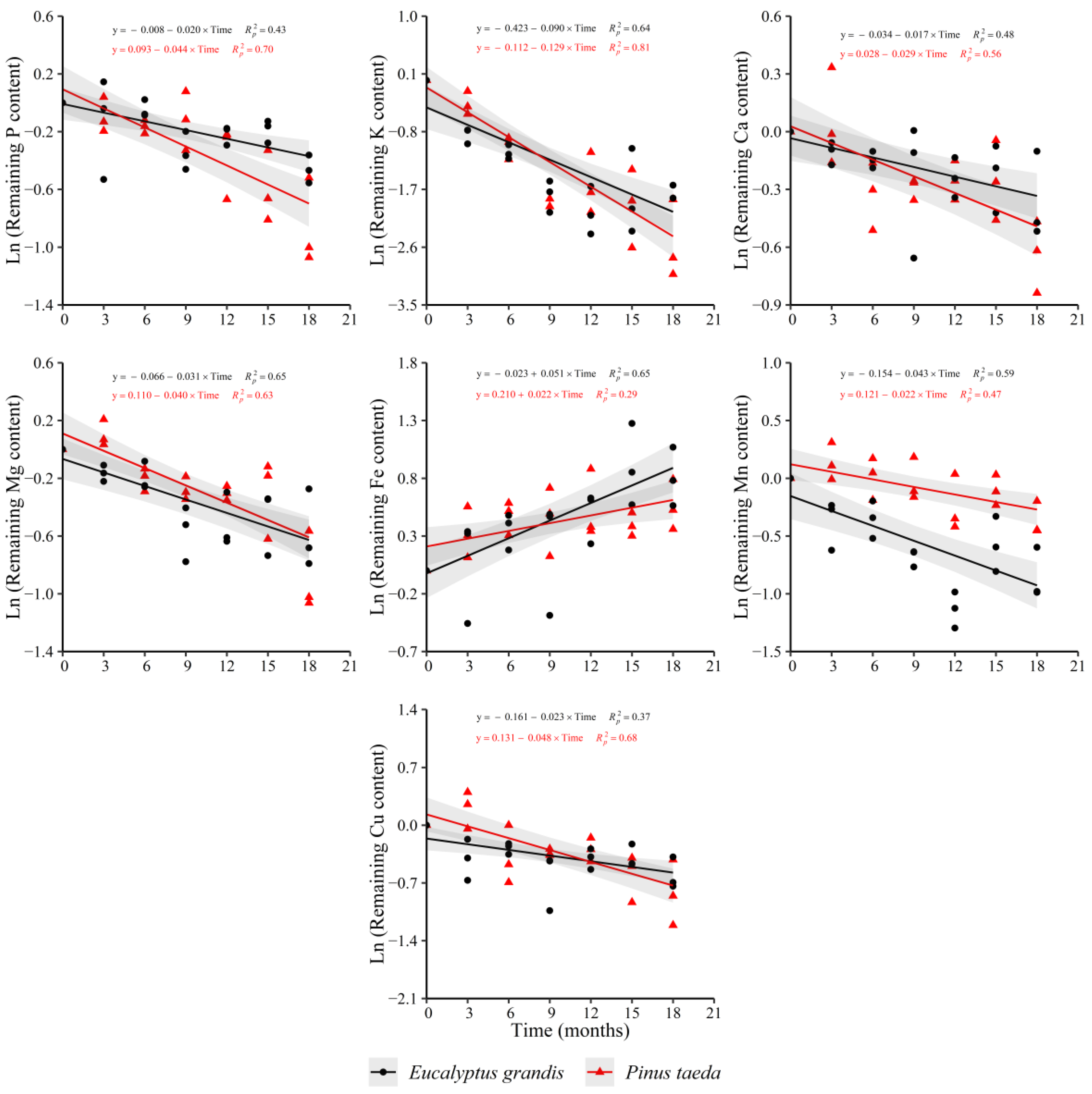Forests 12 01227 g006 Forests 12 01227 g006