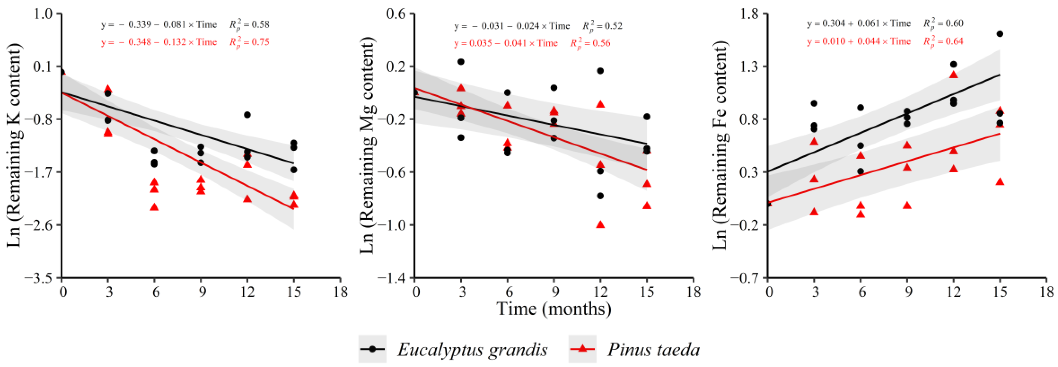 Forests 12 01227 g007 Forests 12 01227 g007