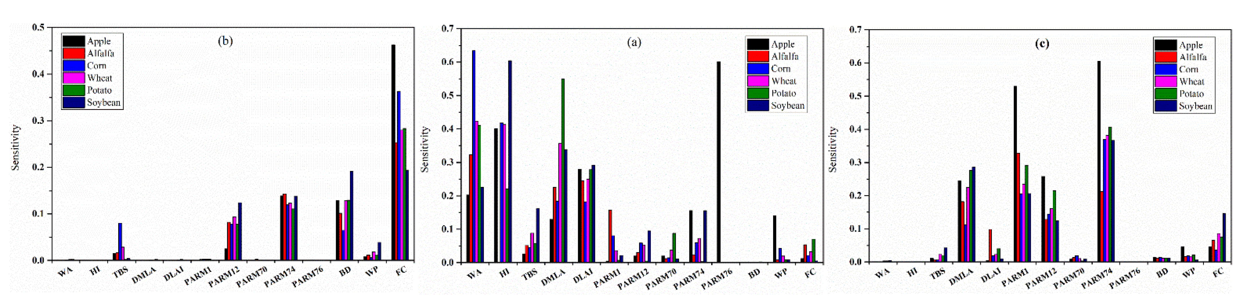 Forests 12 01228 g003