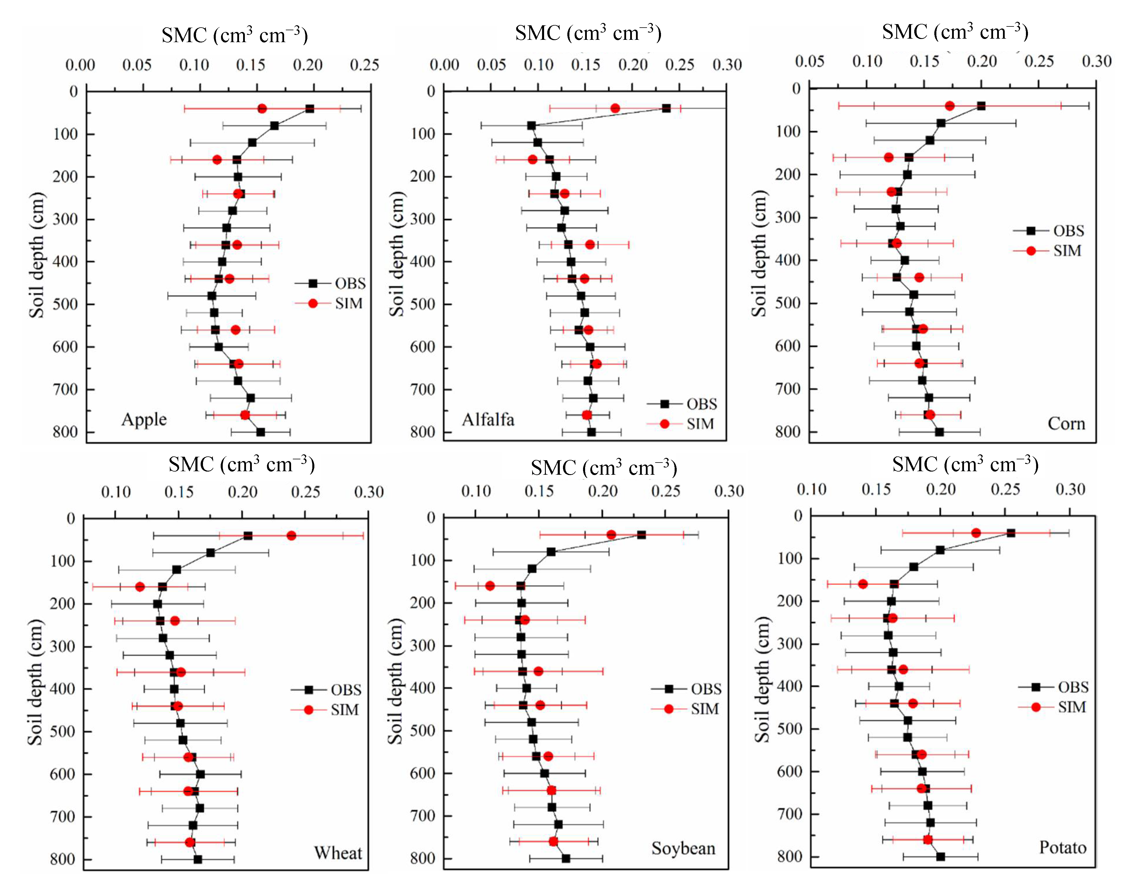 Forests 12 01228 g005
