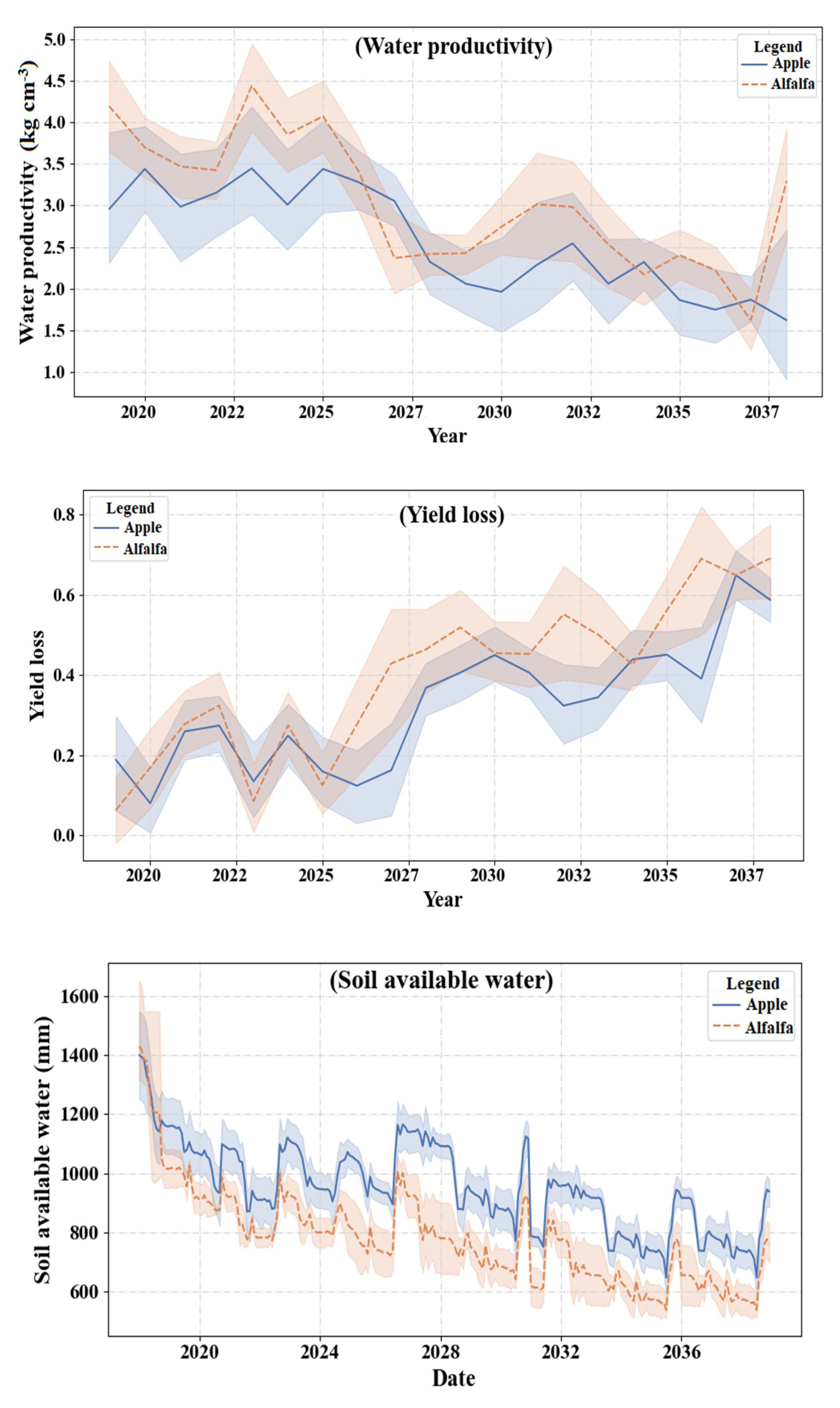 Forests 12 01228 g006