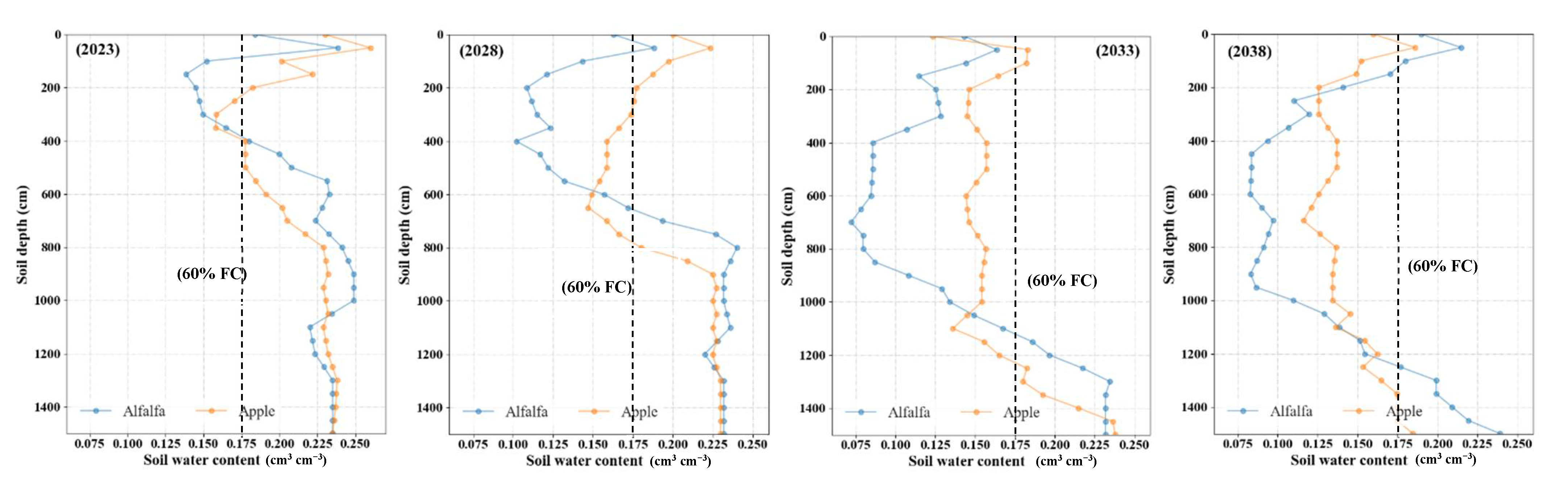 Forests 12 01228 g007