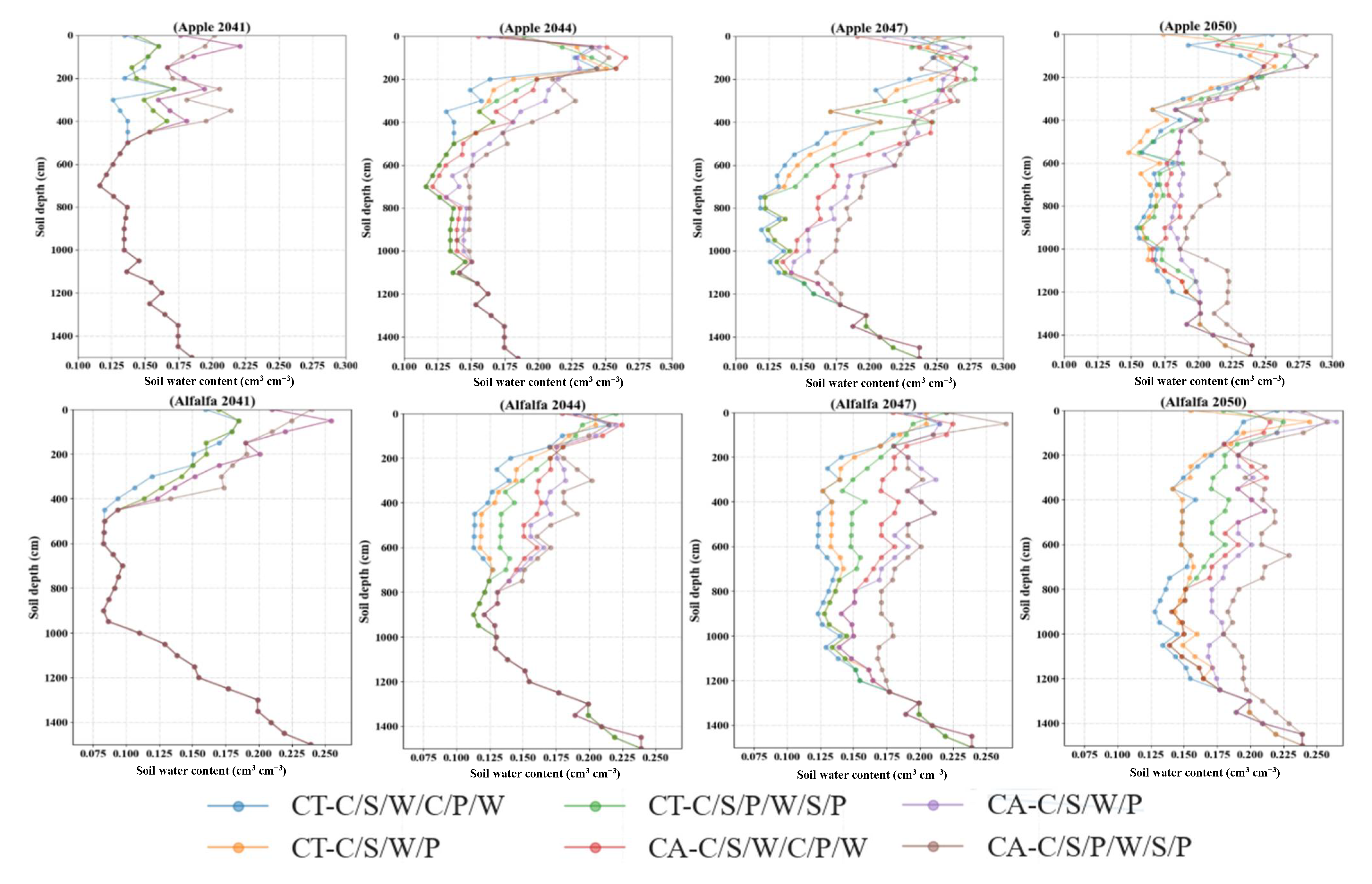 Forests 12 01228 g008