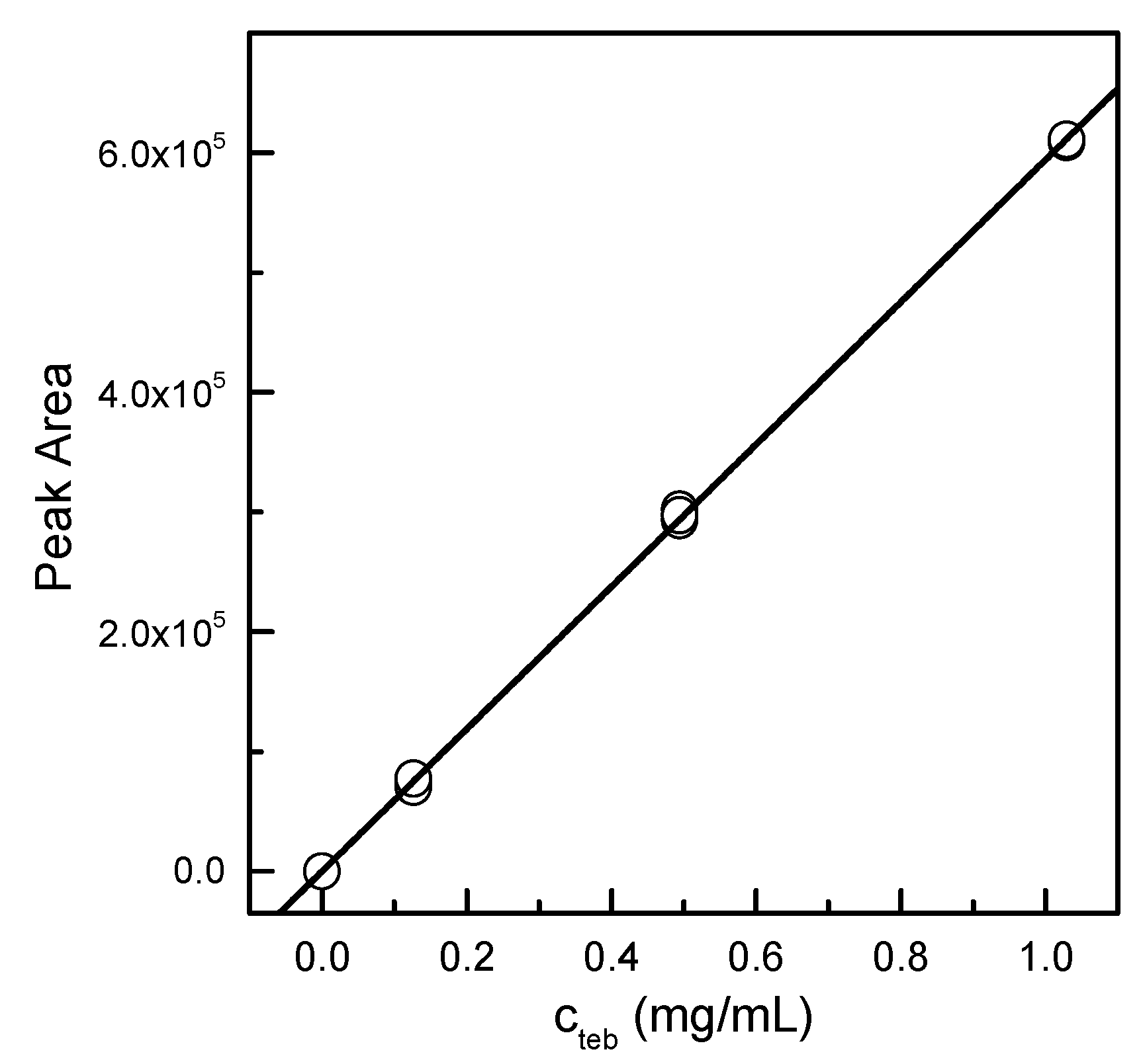 Forests 12 01234 g005