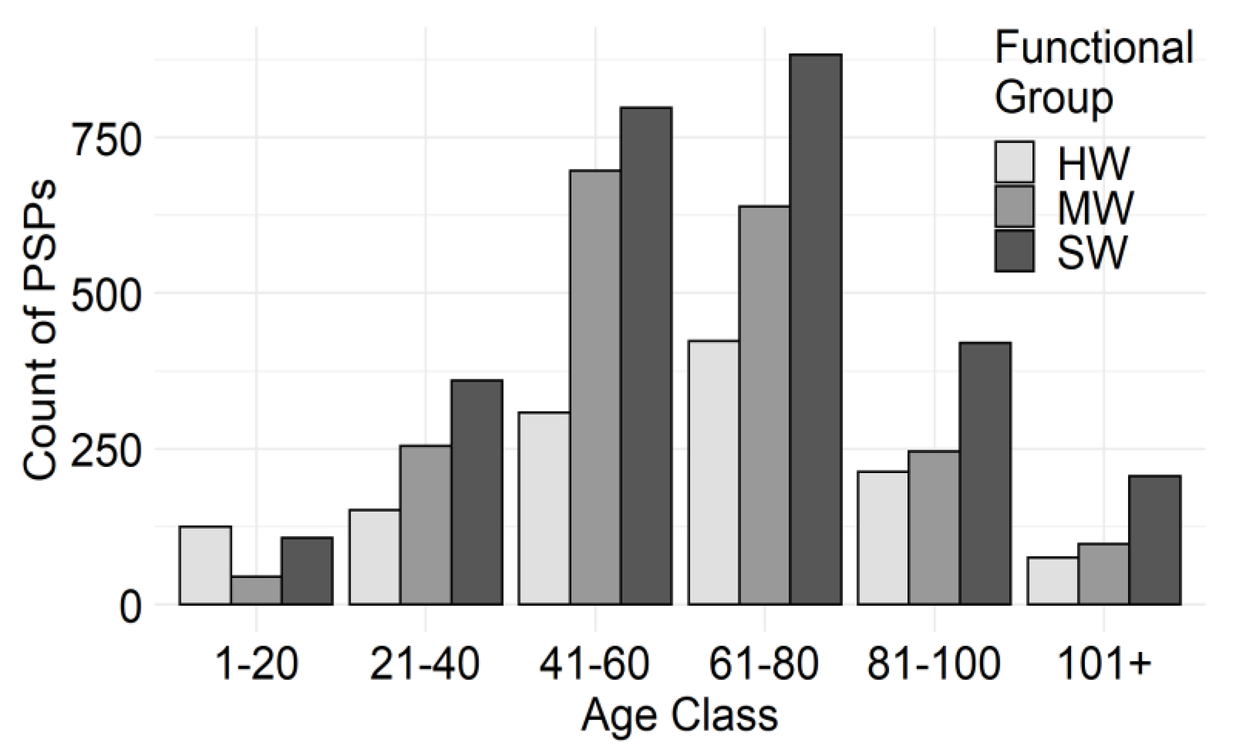 Forests 12 01235 g004