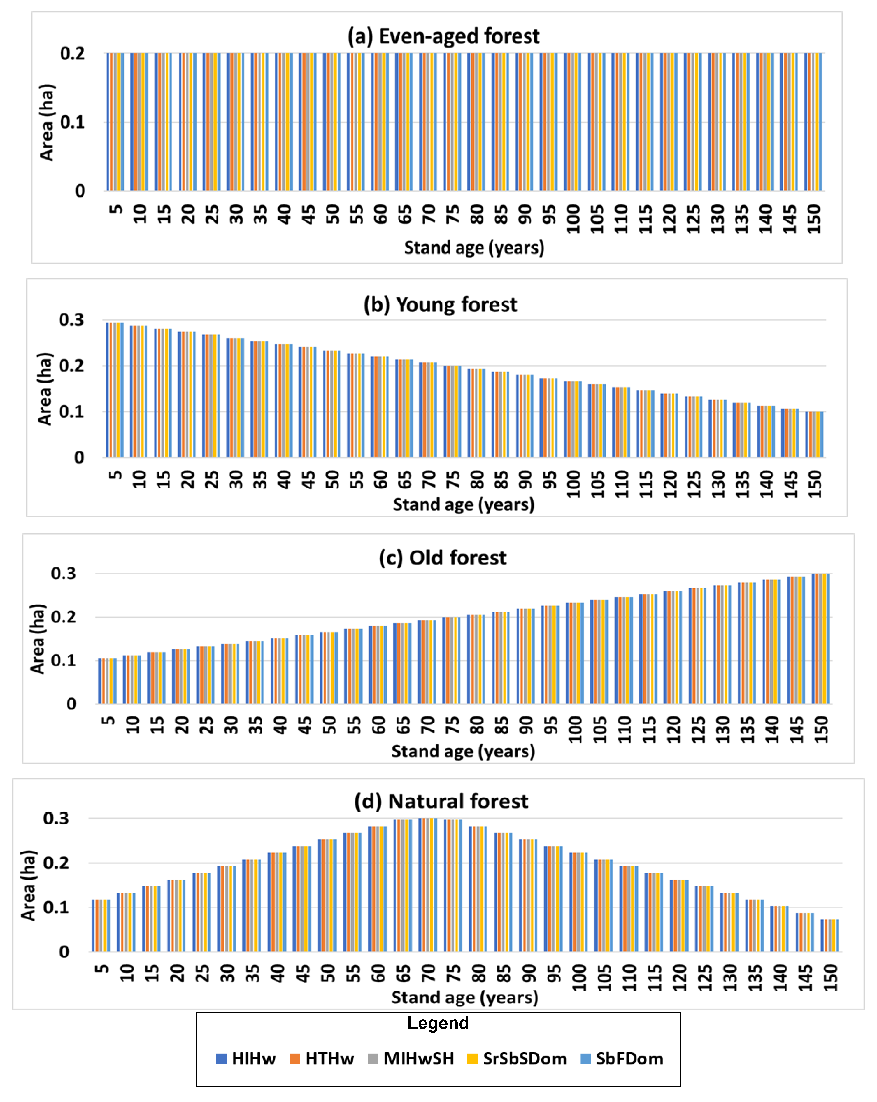 Forests 12 01235 g005