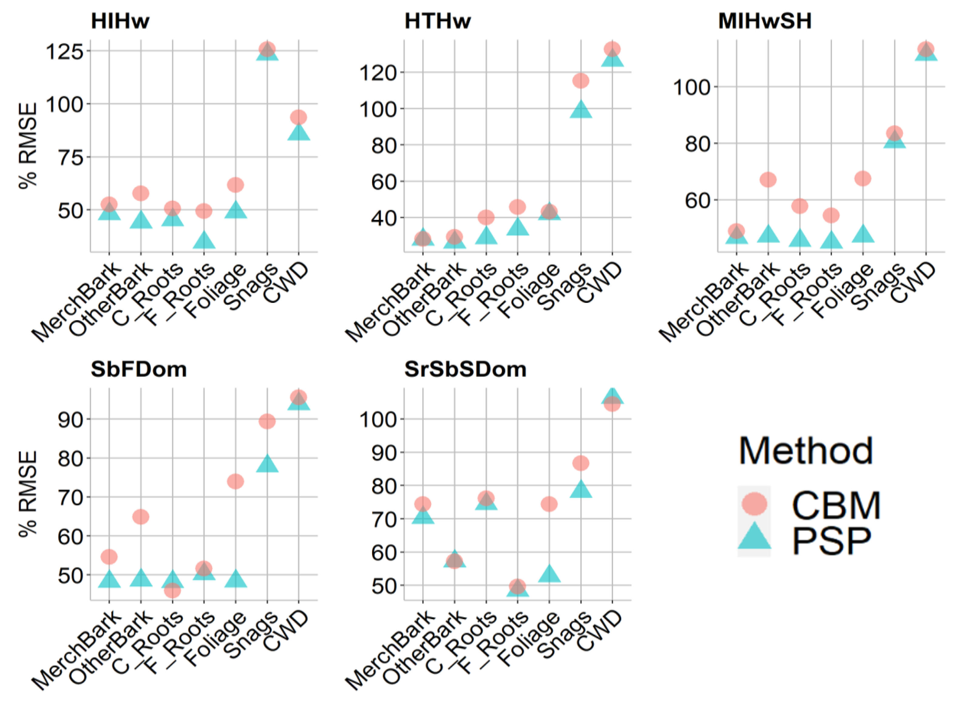 Forests 12 01235 g007