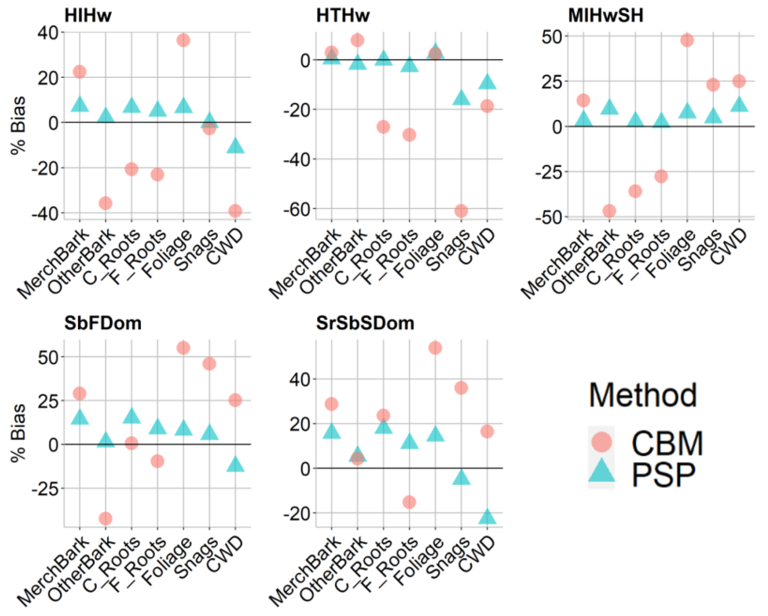 Forests 12 01235 g009