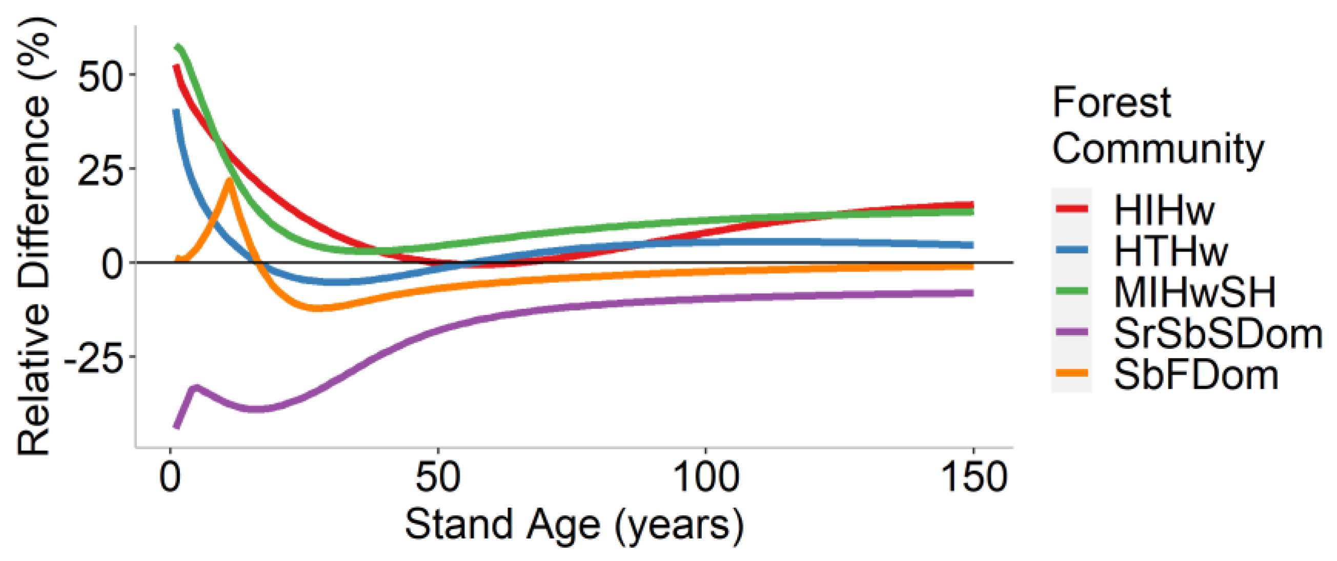 Forests 12 01235 g010