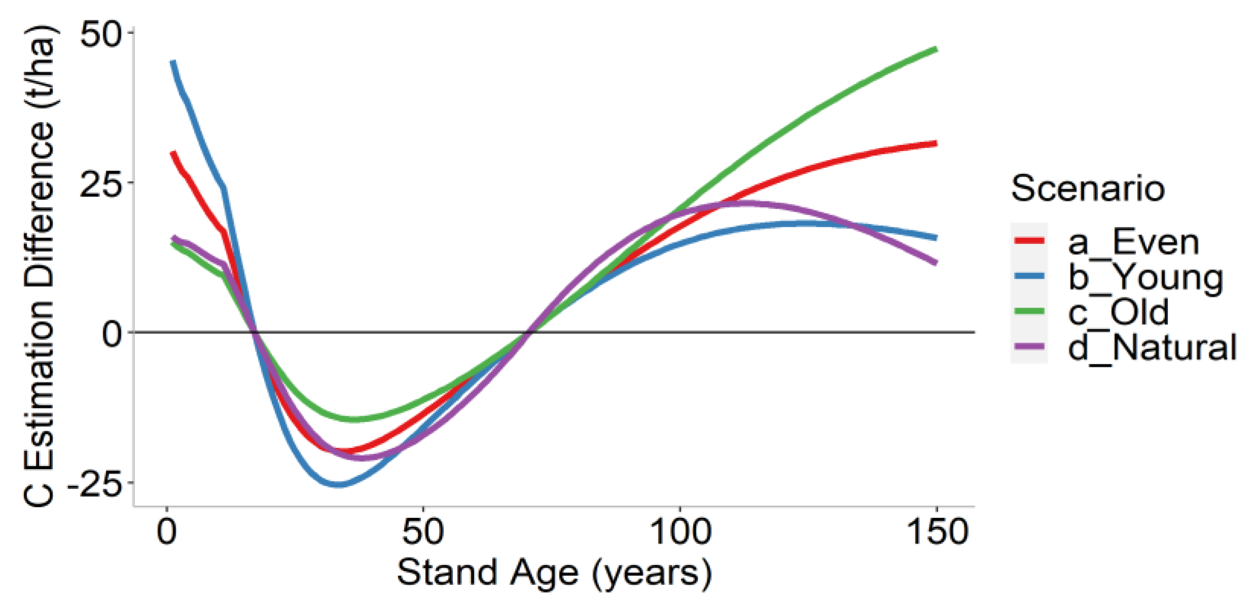 Forests 12 01235 g011