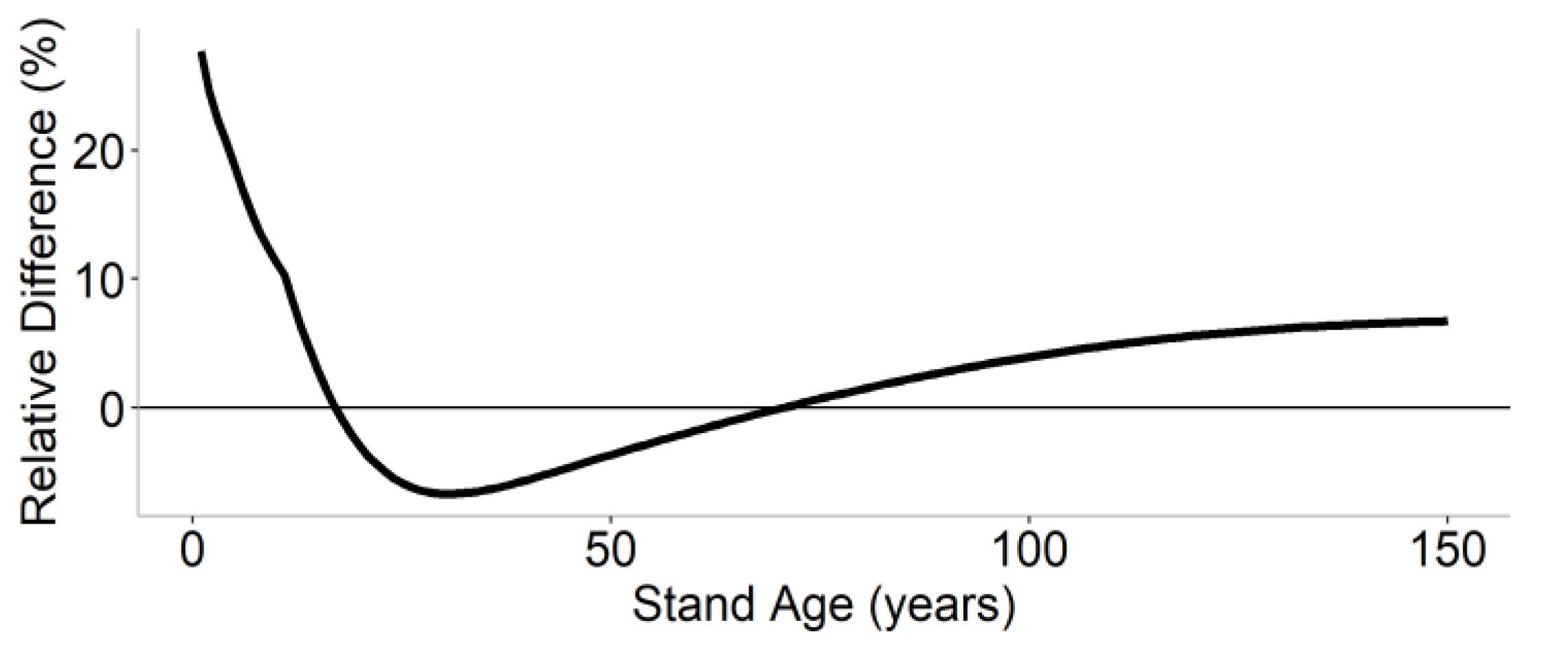 Forests 12 01235 g012