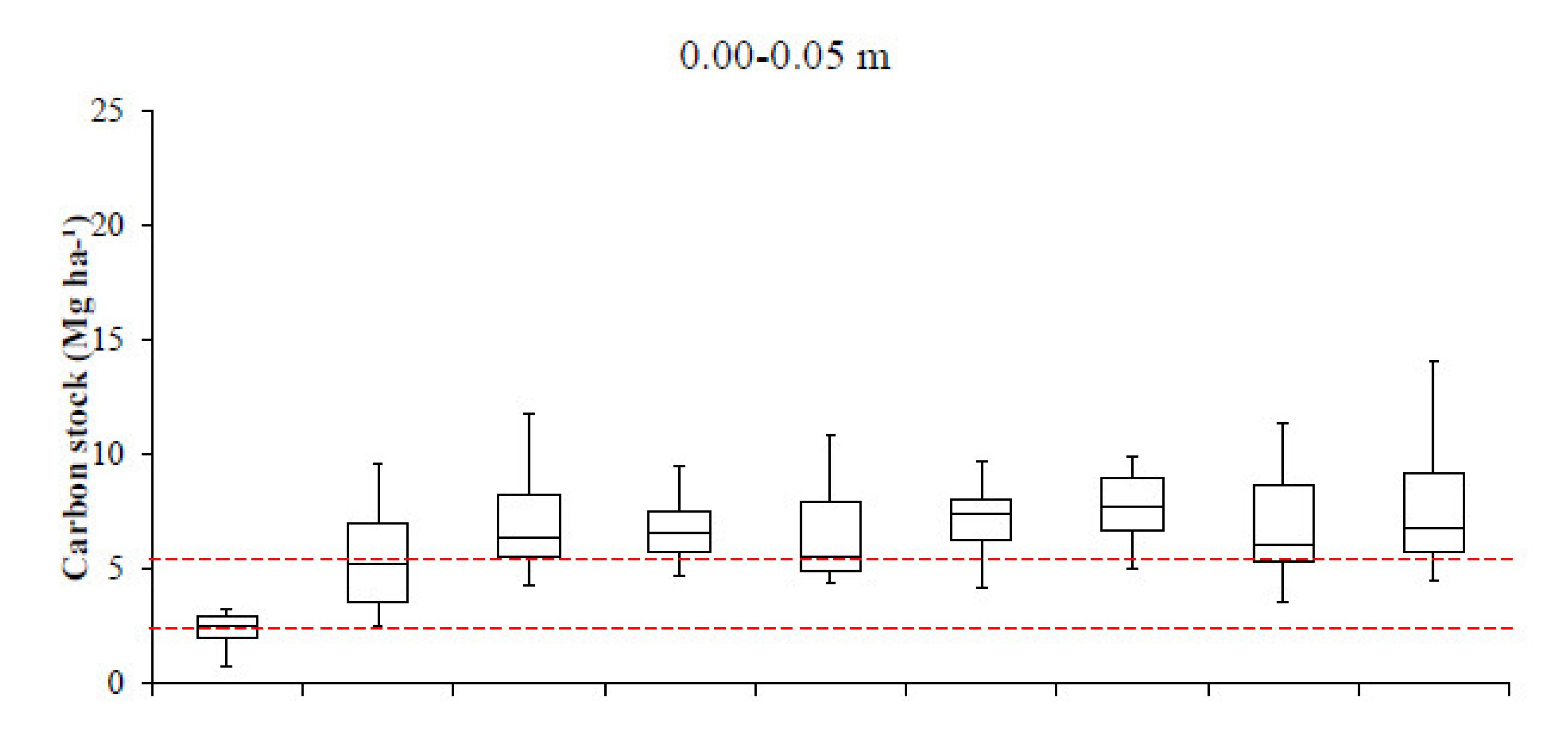 Forests 12 01240 g003a
