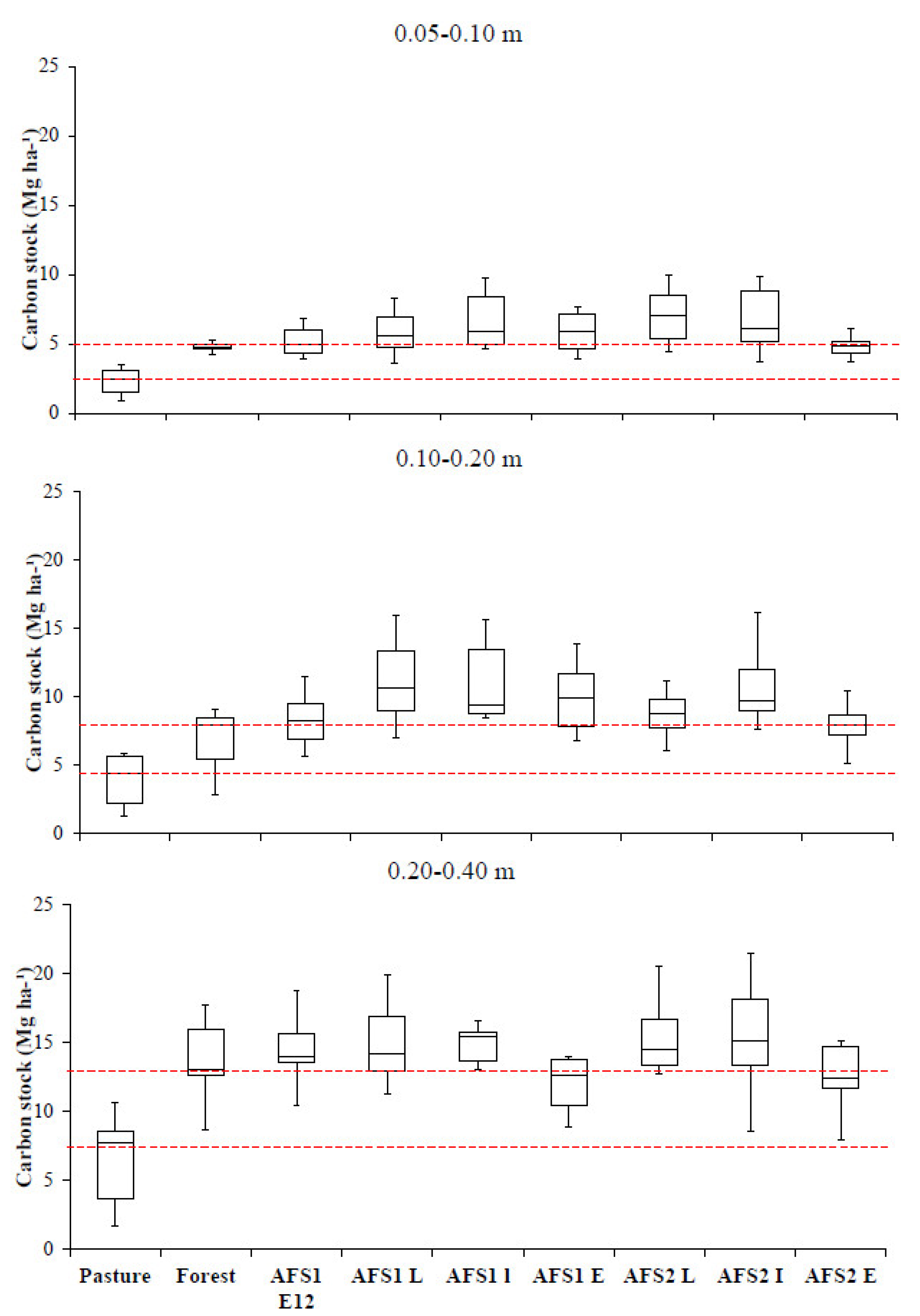 Forests 12 01240 g003b