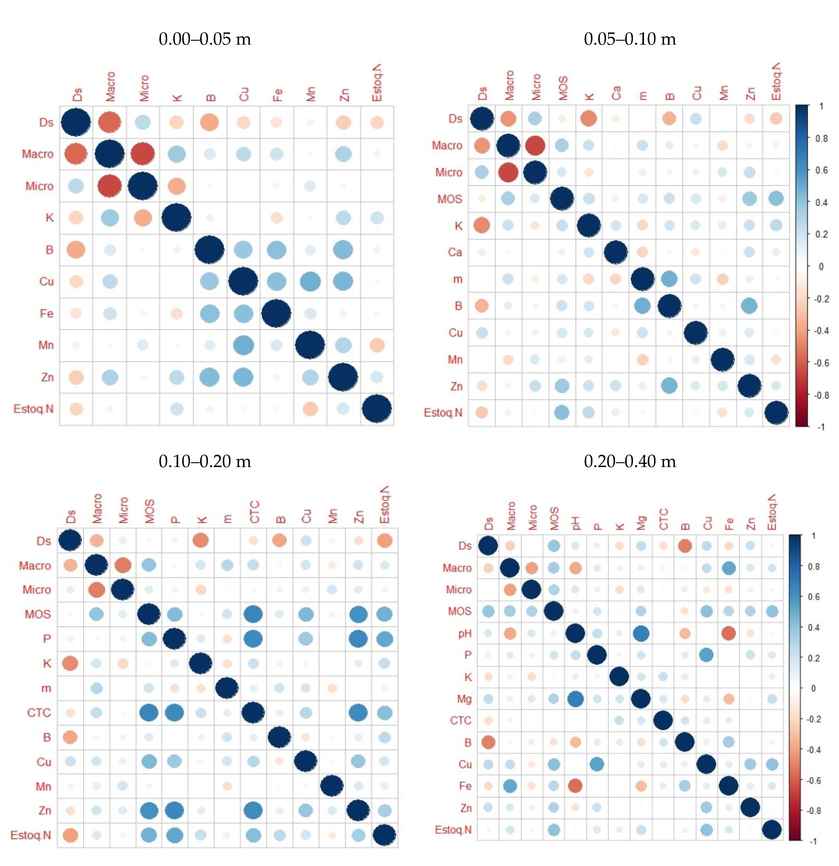 Forests 12 01240 g005