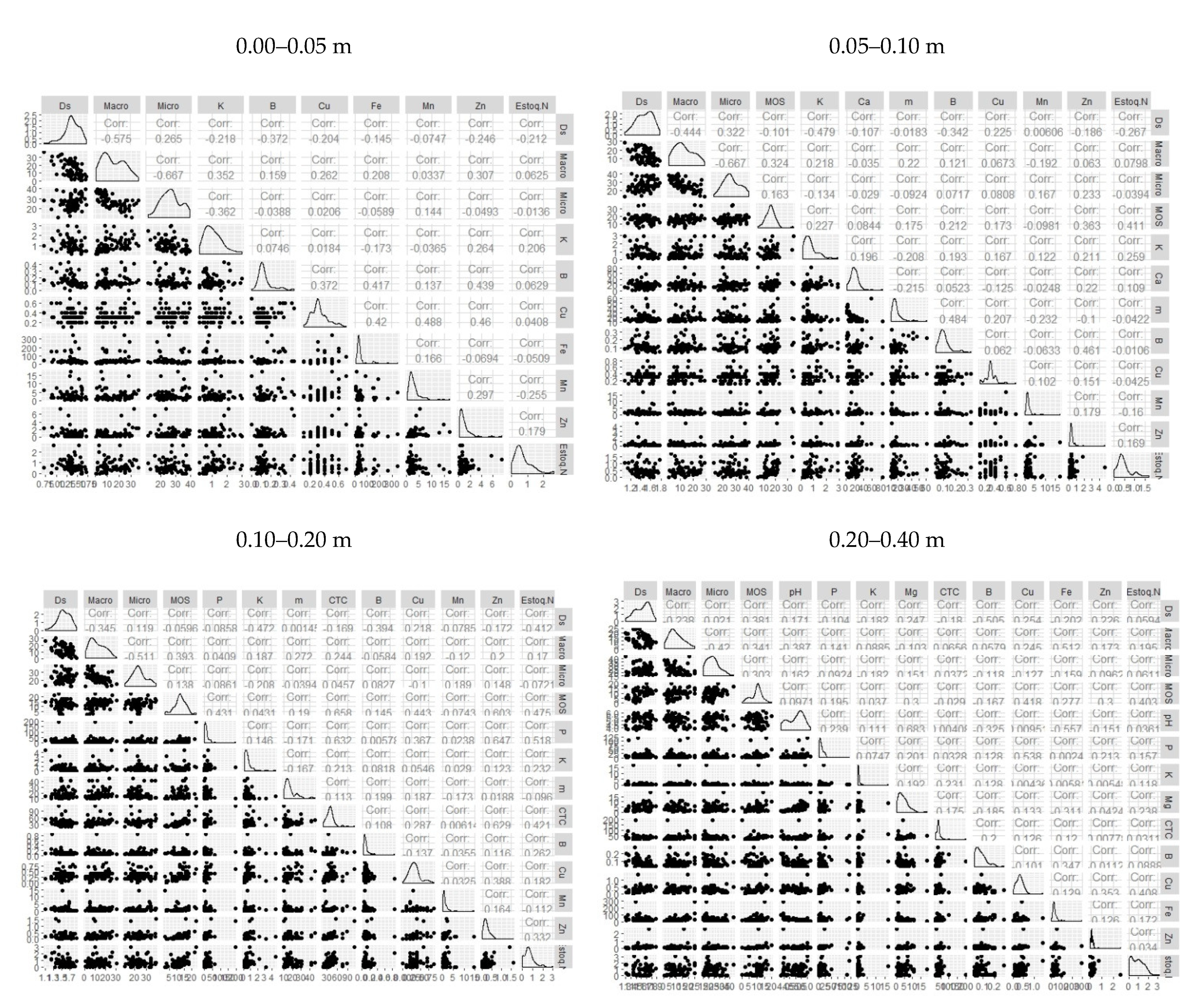 Forests 12 01240 g006