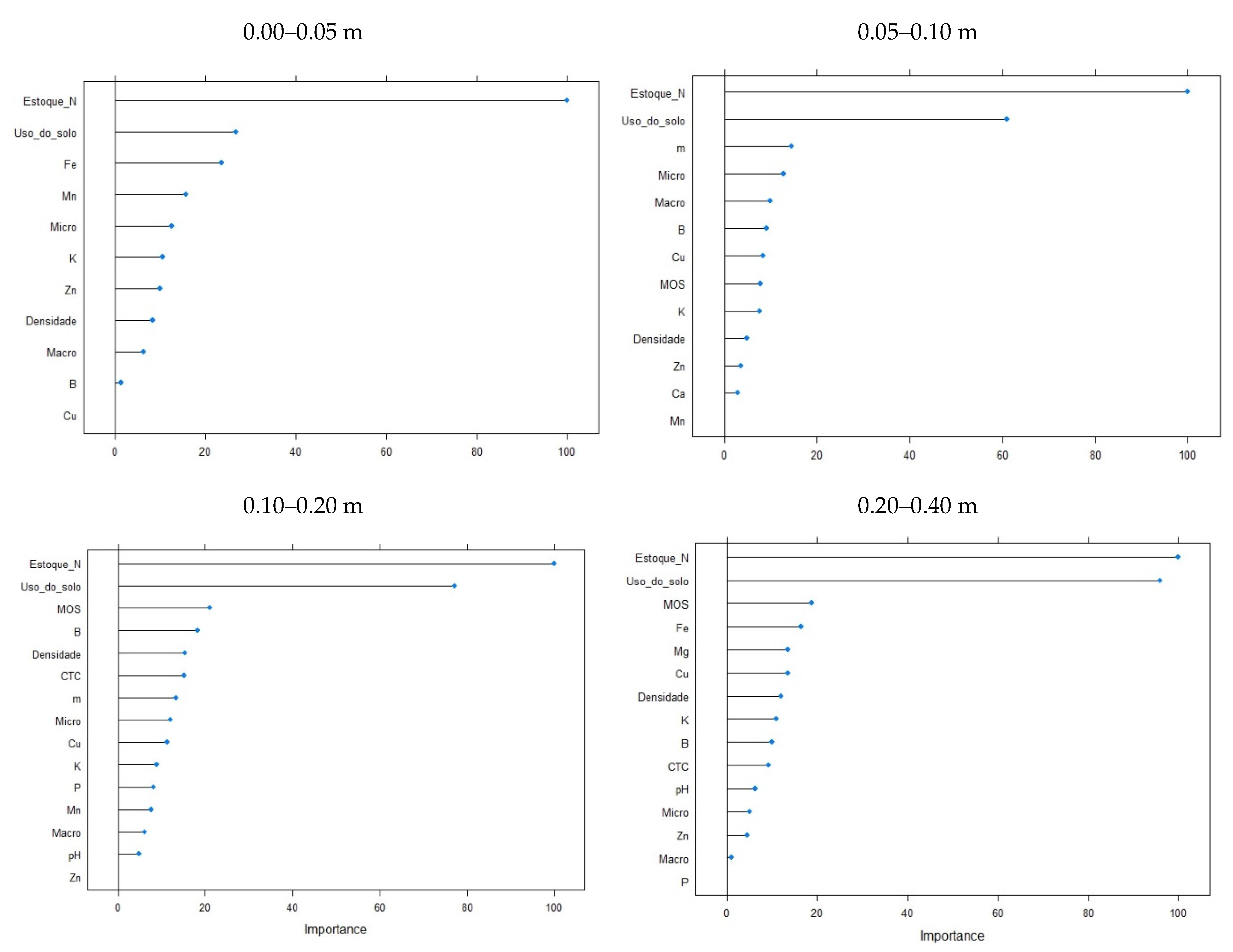 Forests 12 01240 g007