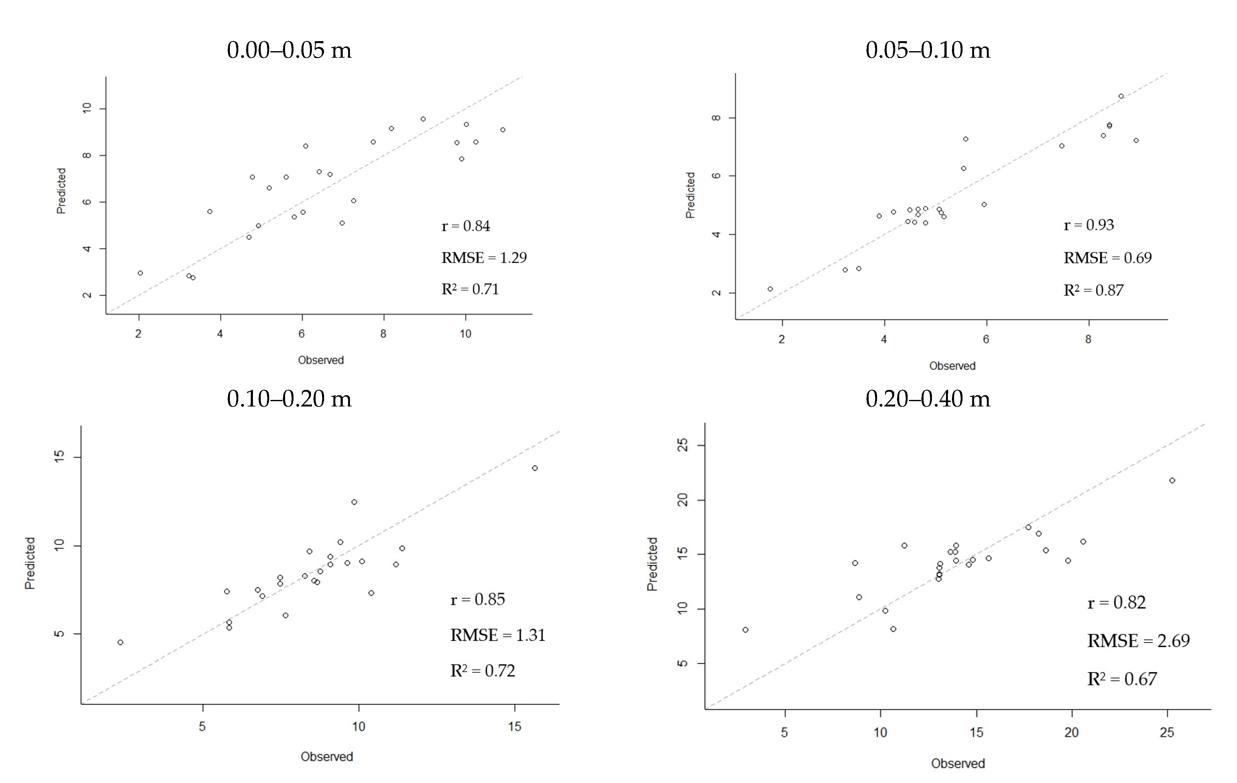 Forests 12 01240 g008
