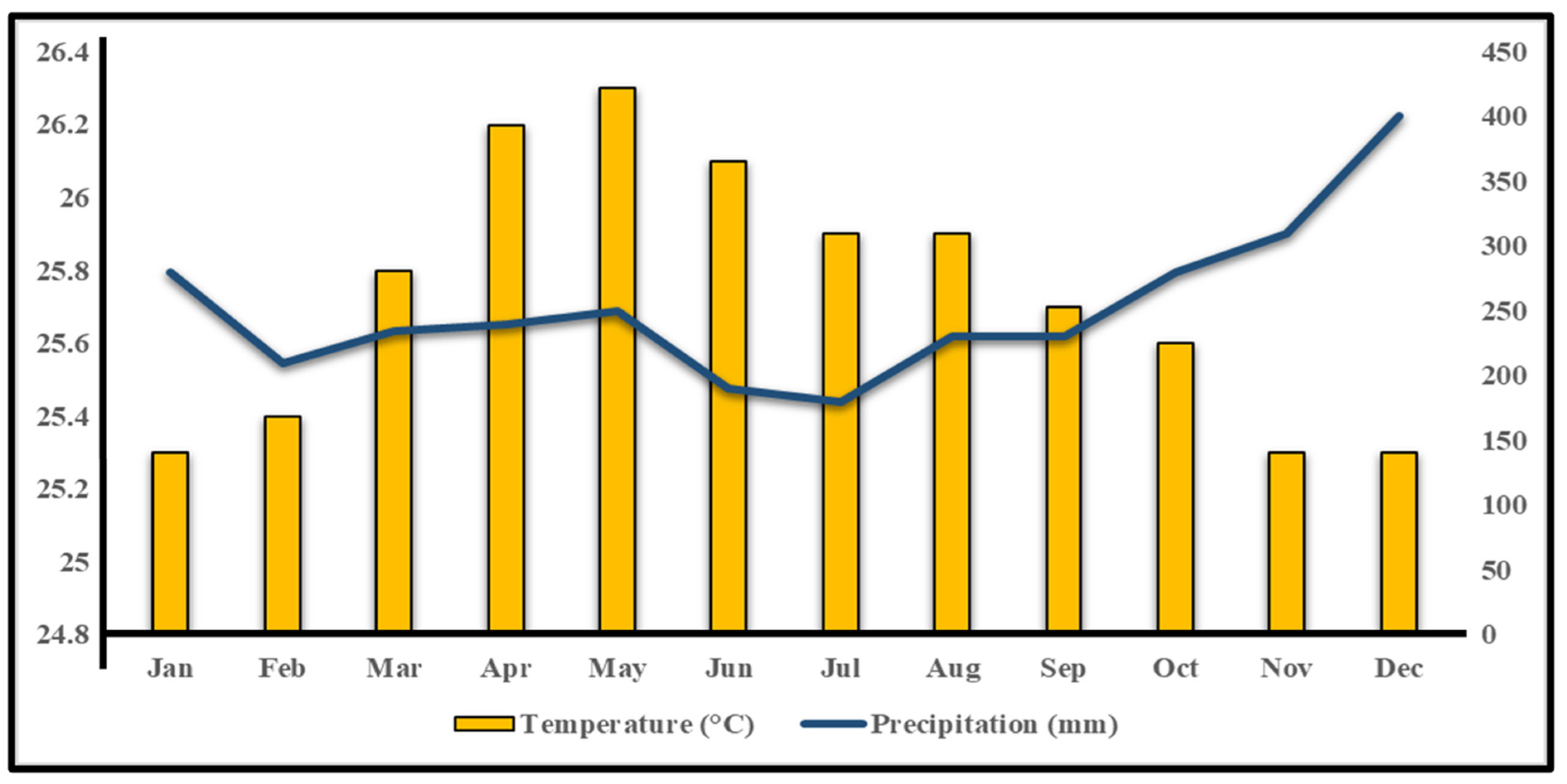 Forests 12 01259 g003