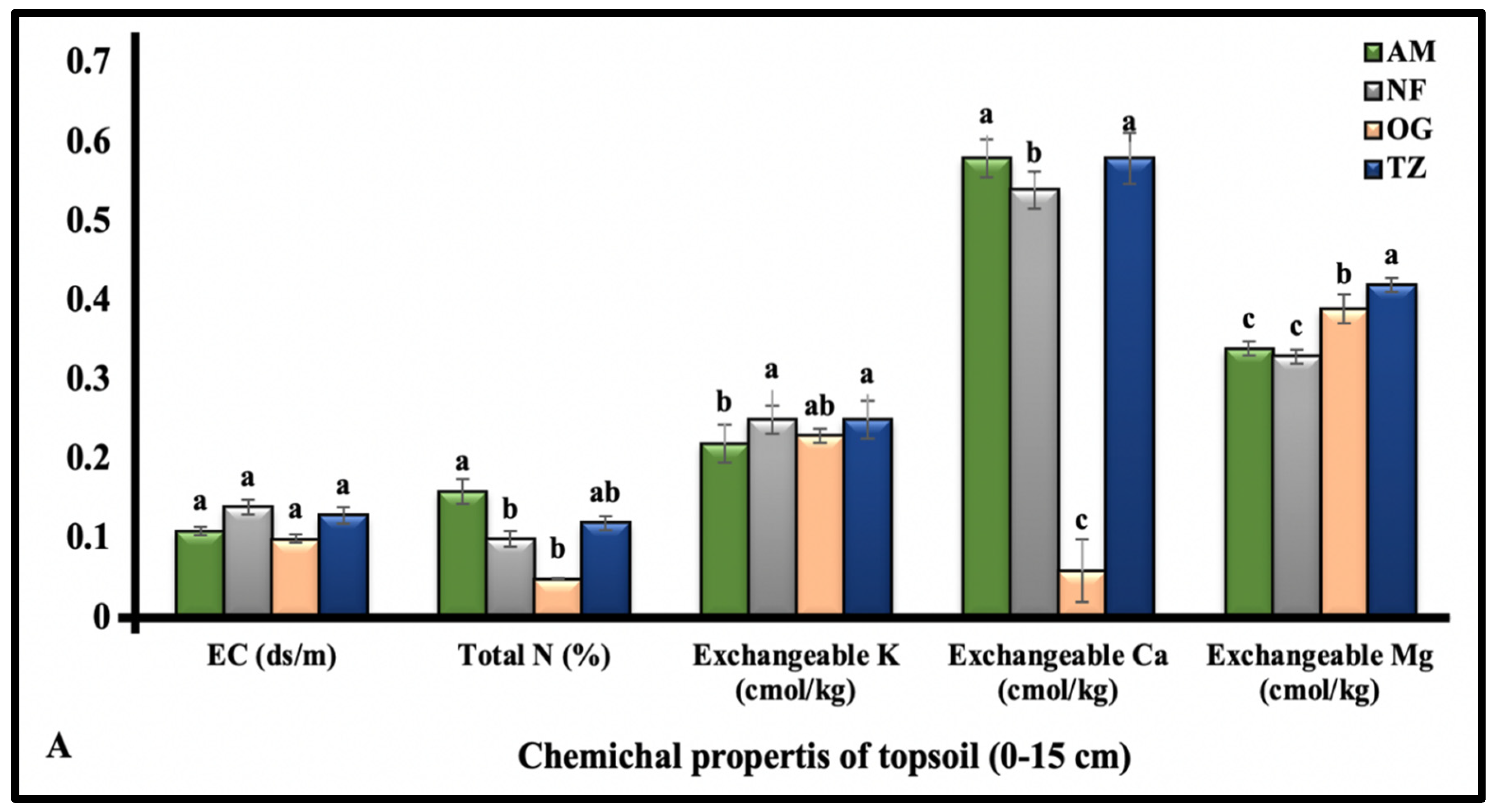 Forests 12 01259 g005a