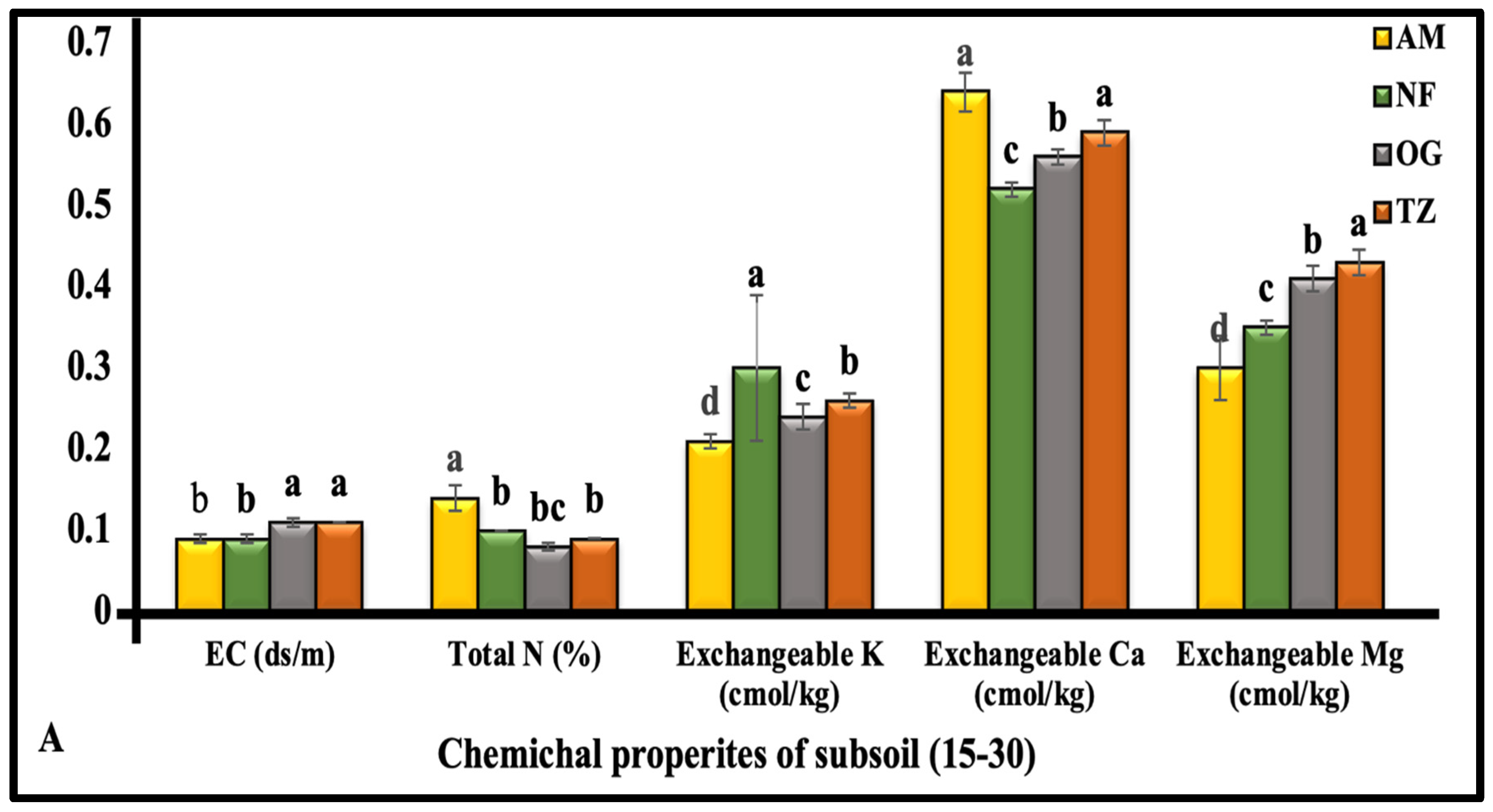 Forests 12 01259 g006a