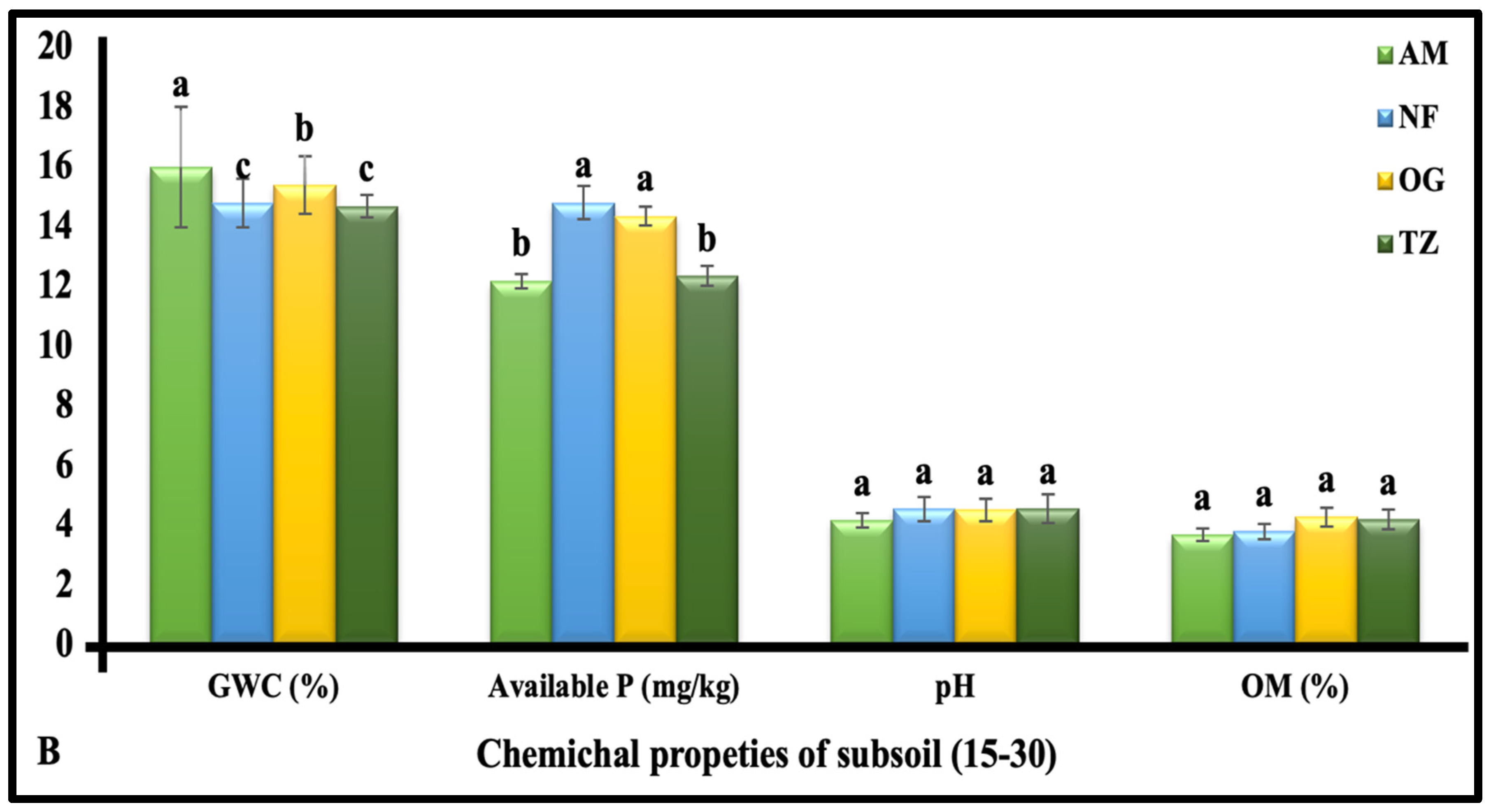 Forests 12 01259 g006b
