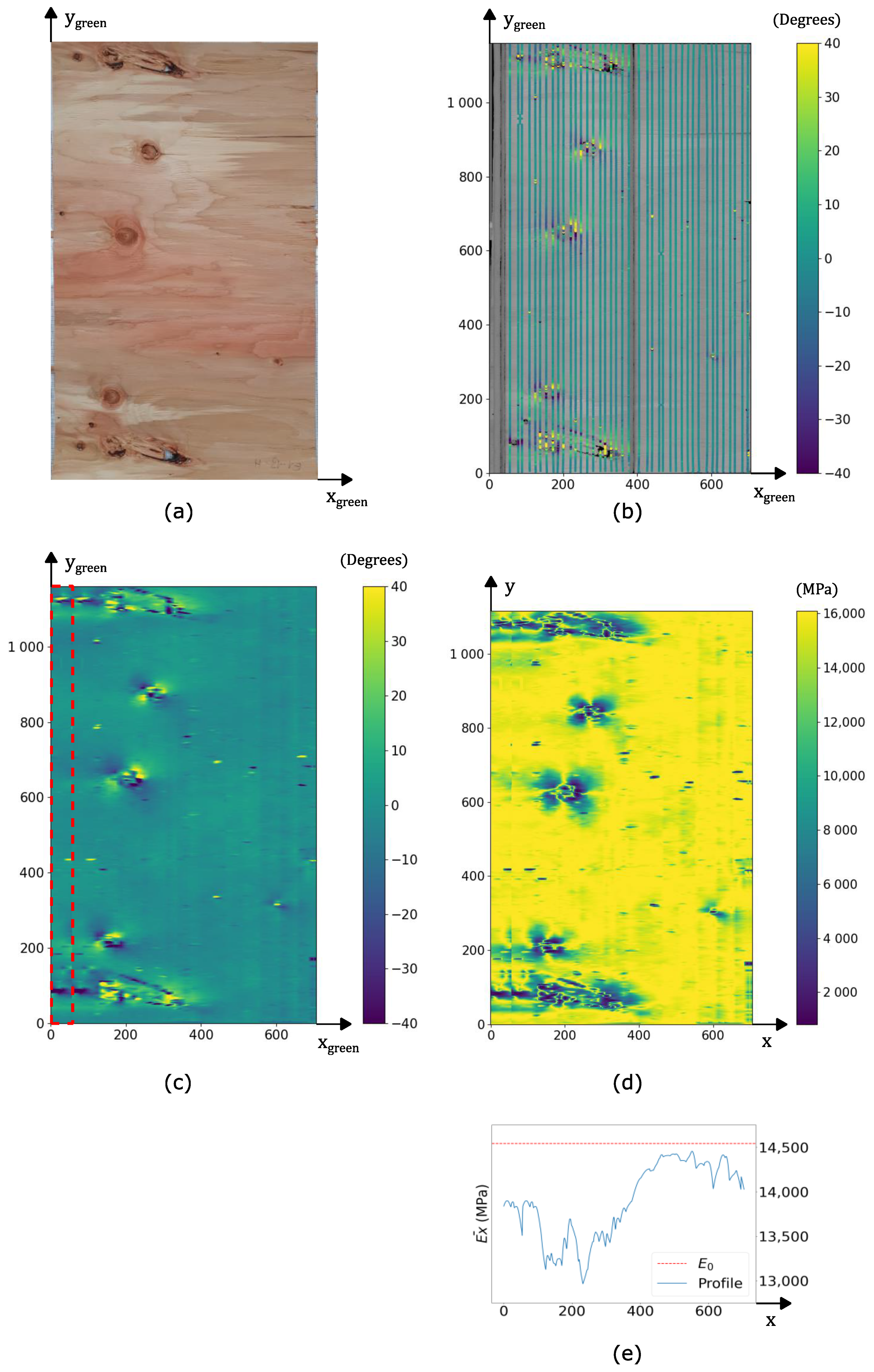 Forests 12 01264 g003