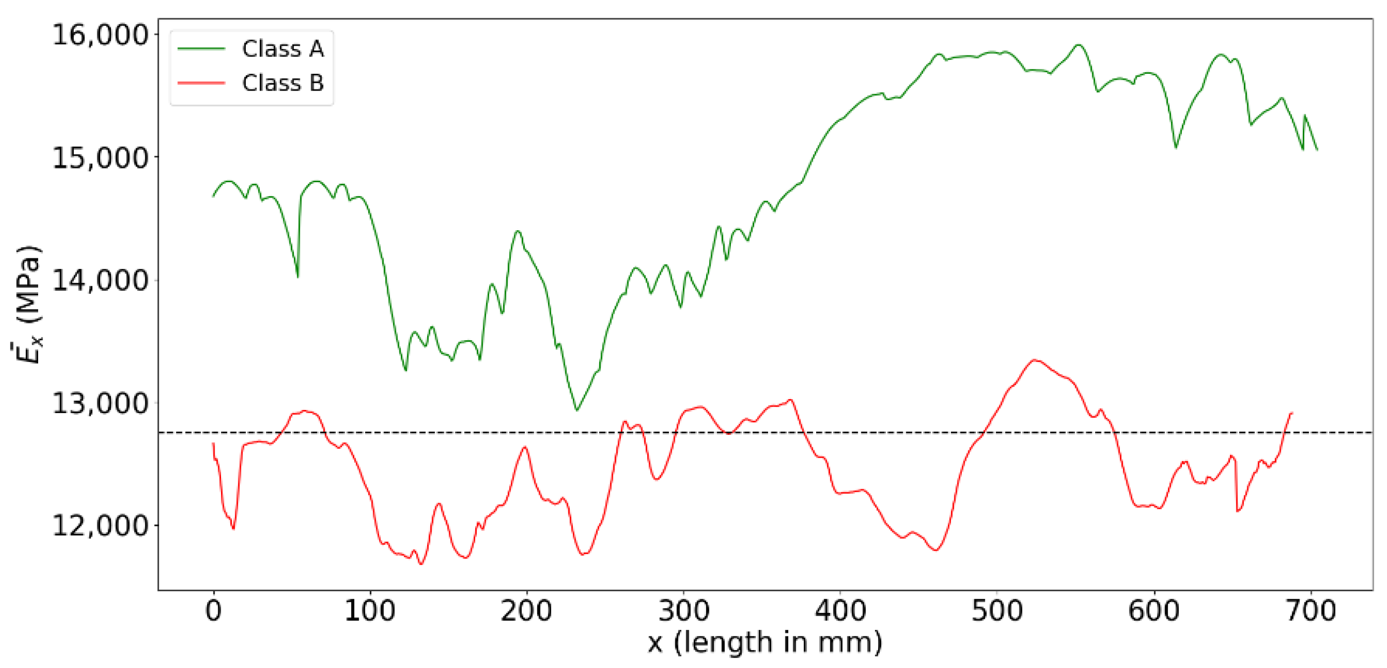 Forests 12 01264 g005