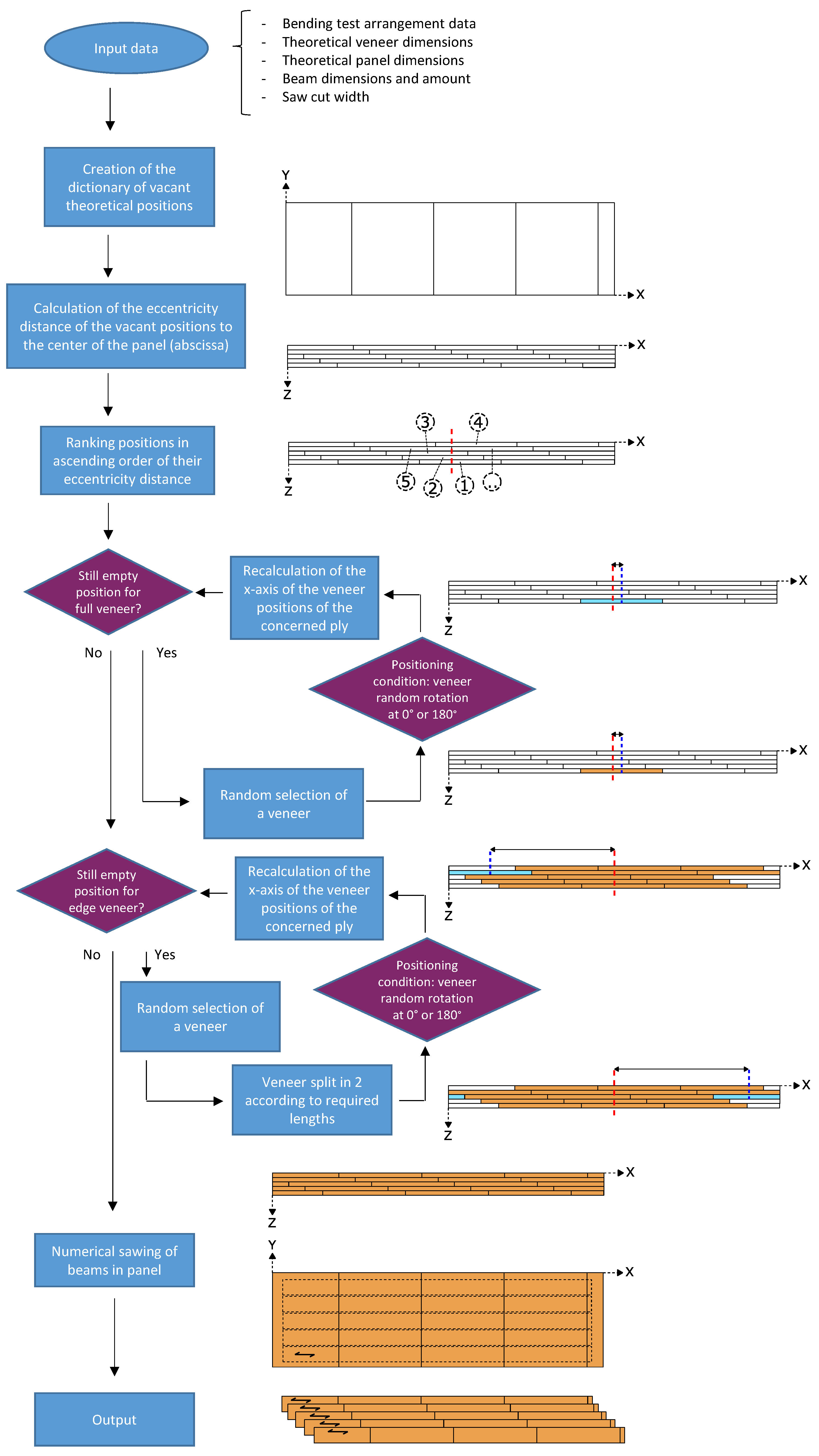 Forests 12 01264 g006