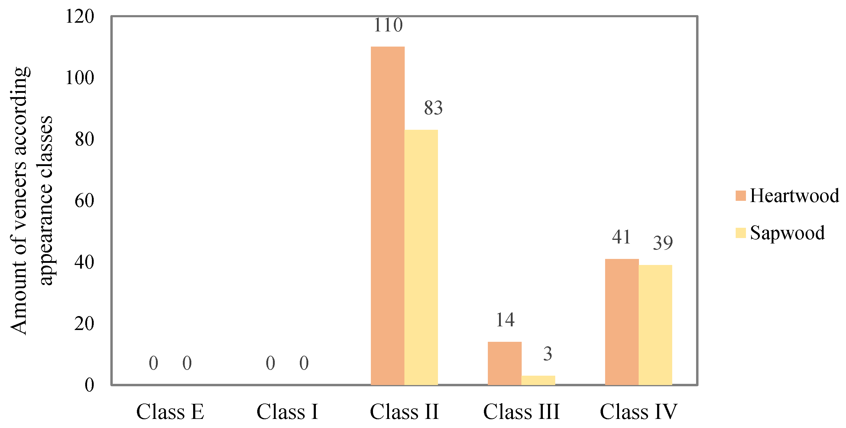 Forests 12 01264 g007