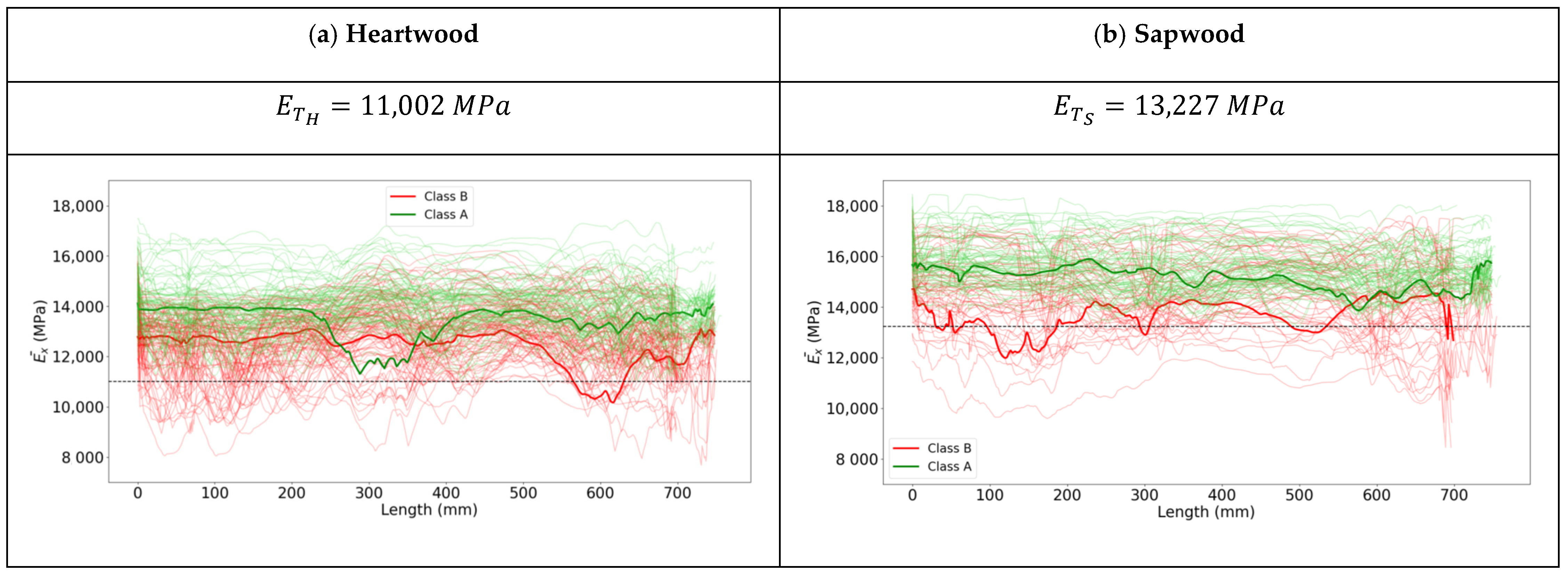 Forests 12 01264 g008