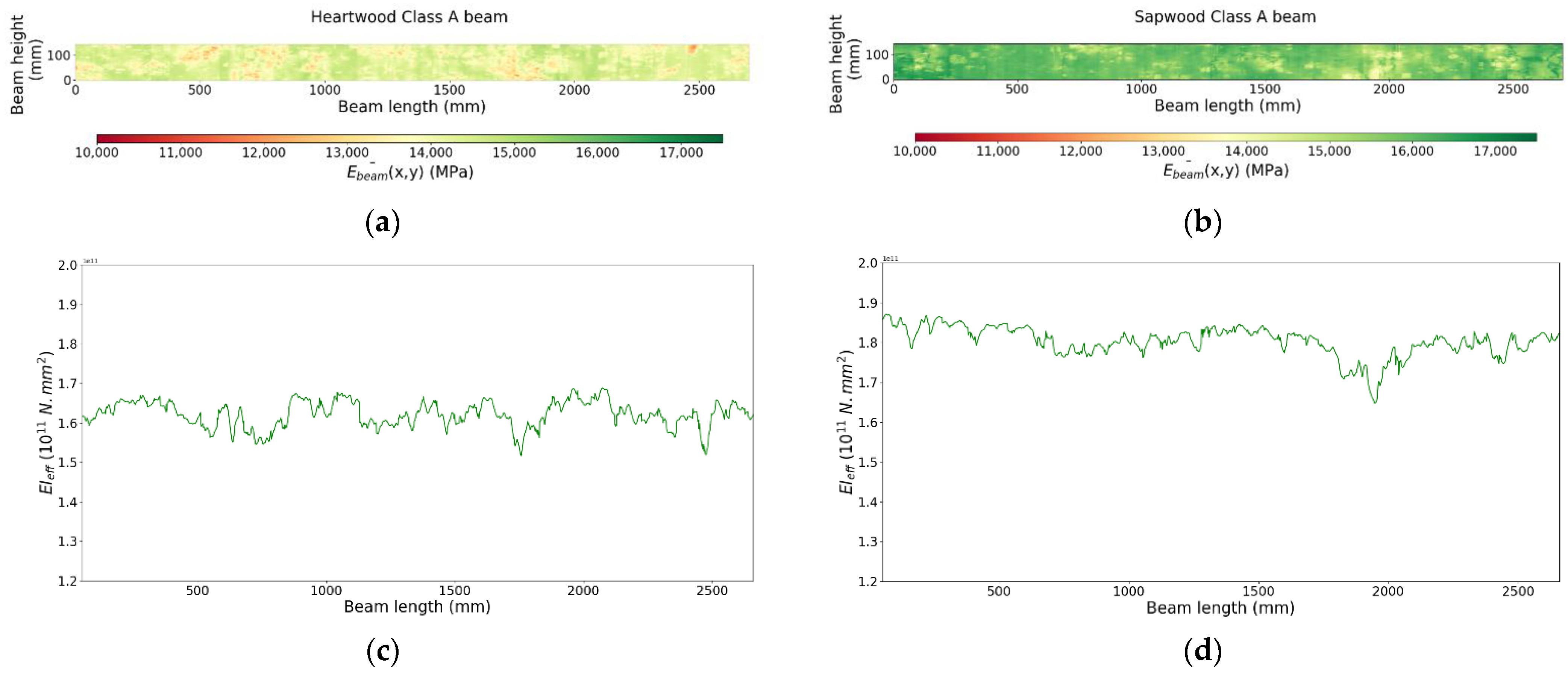 Forests 12 01264 g010
