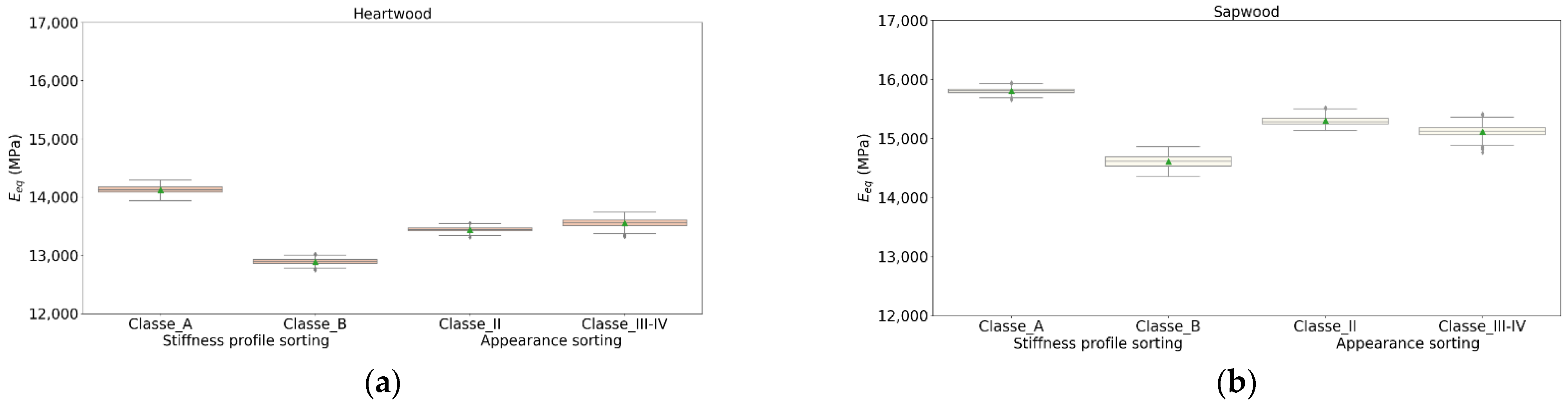Forests 12 01264 g011