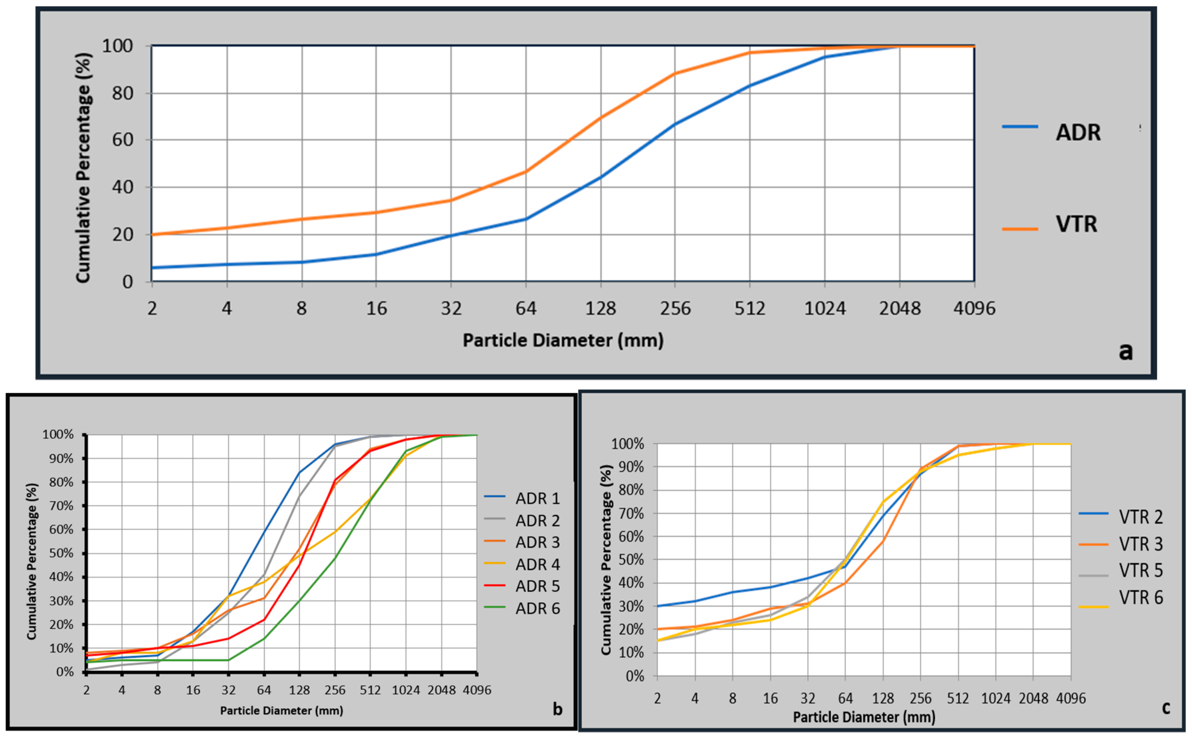 Forests 12 01284 g003