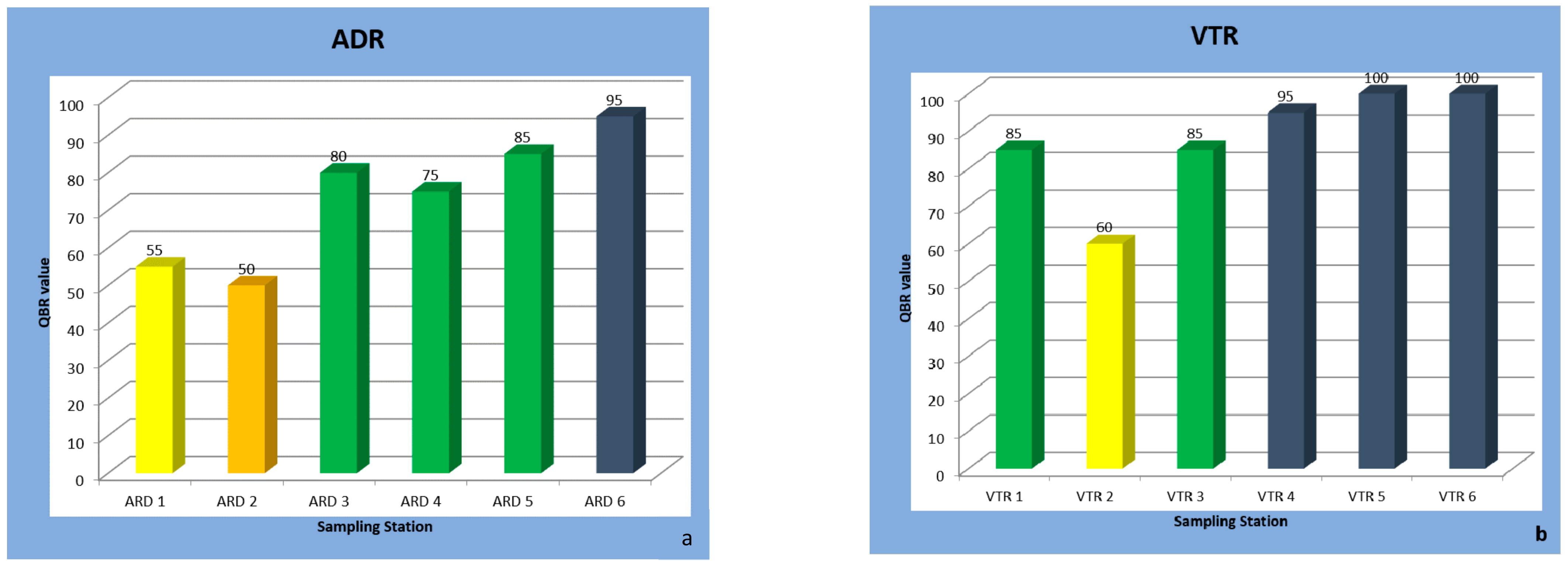 Forests 12 01284 g004
