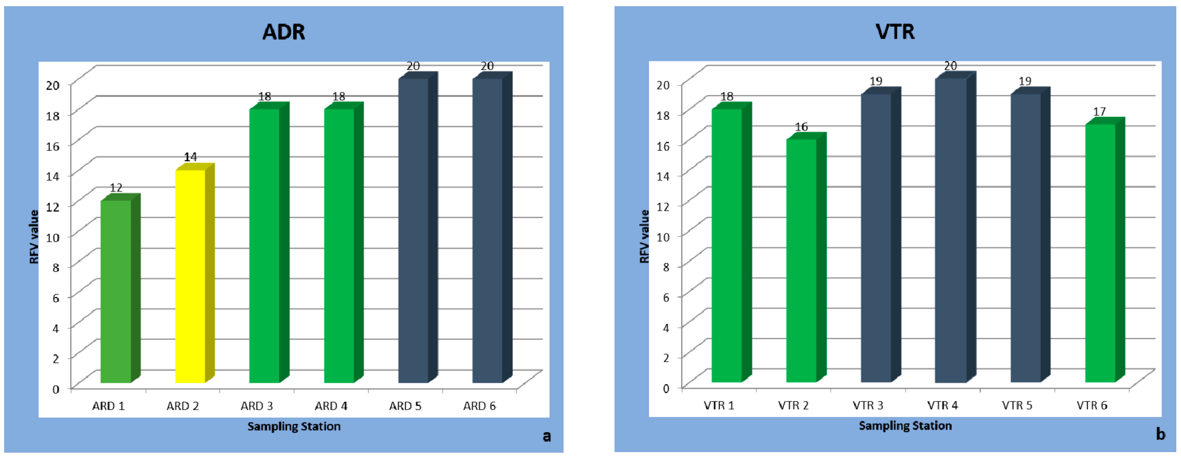 Forests 12 01284 g005
