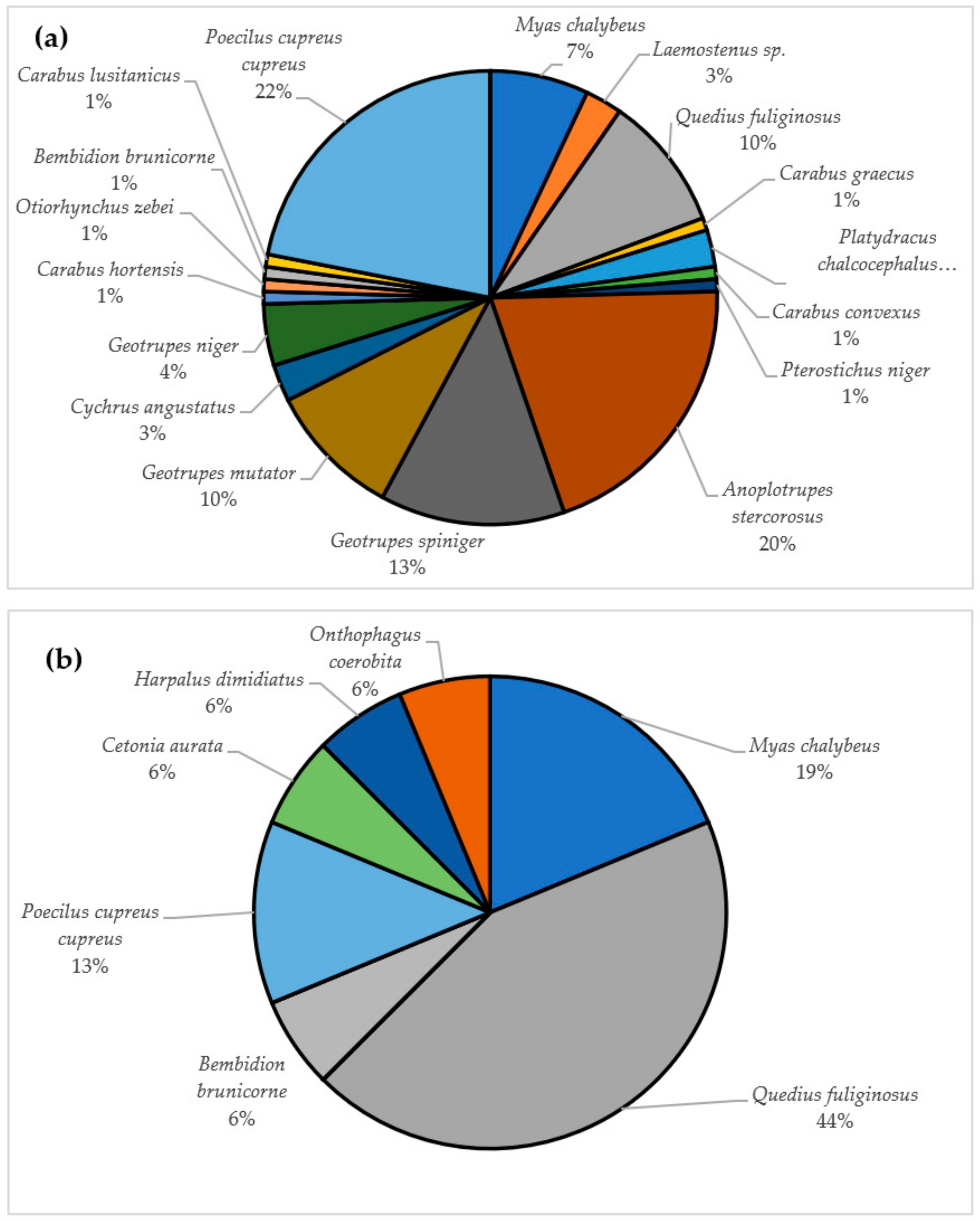 Forests 12 01284 g006