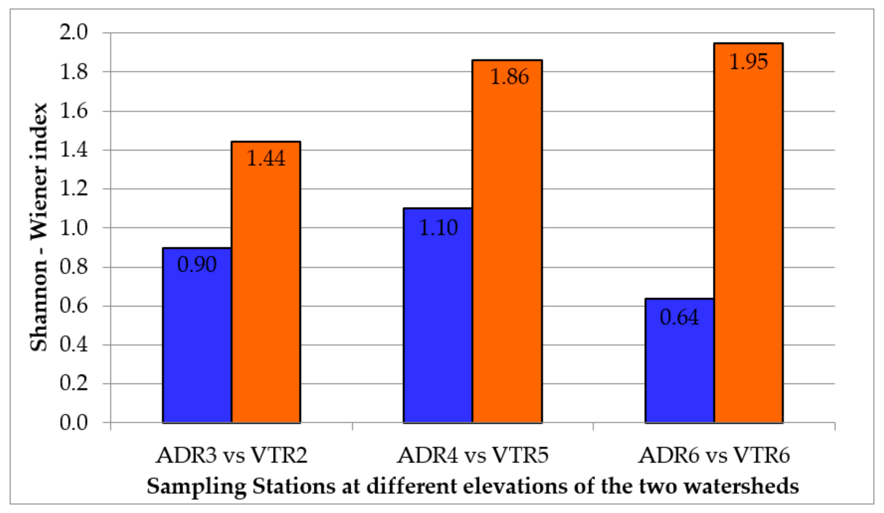 Forests 12 01284 g007