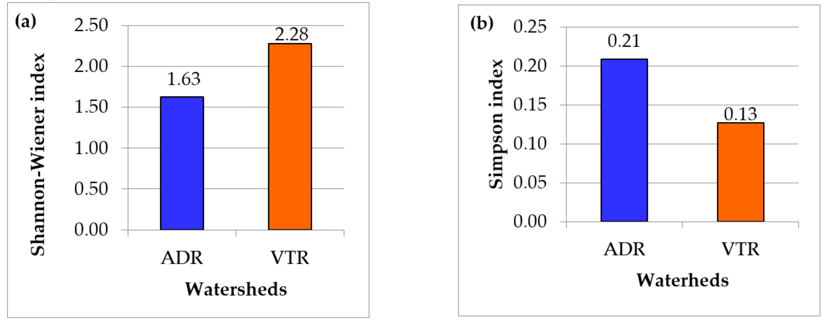 Forests 12 01284 g008