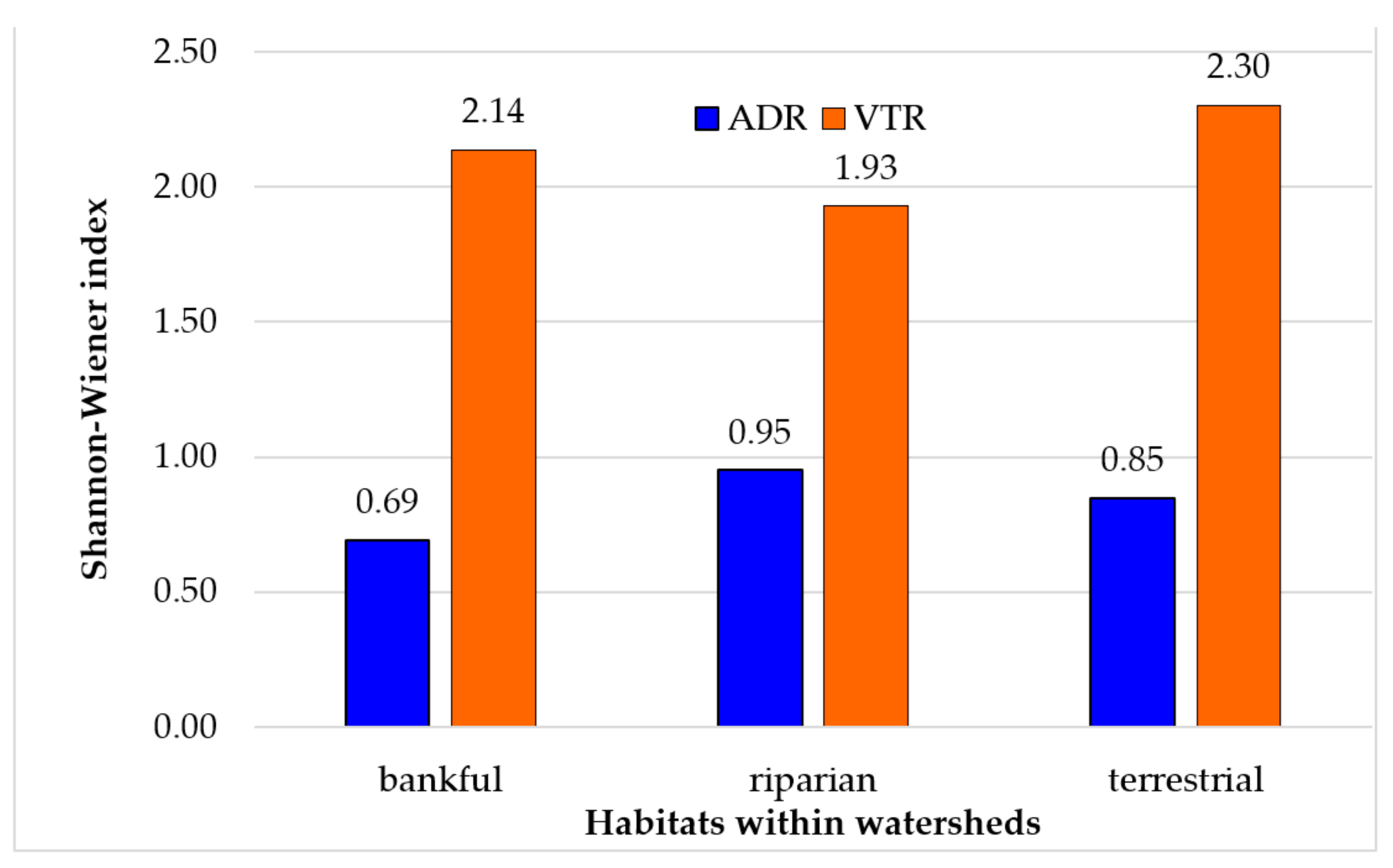 Forests 12 01284 g009
